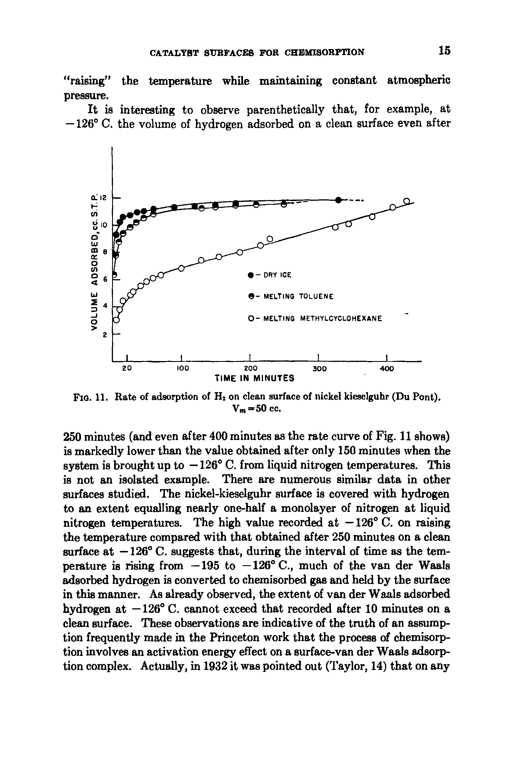 Fig. 11. Rate of adsorption of Hj on clean surface of nickel kieselguhr (Du Pont).