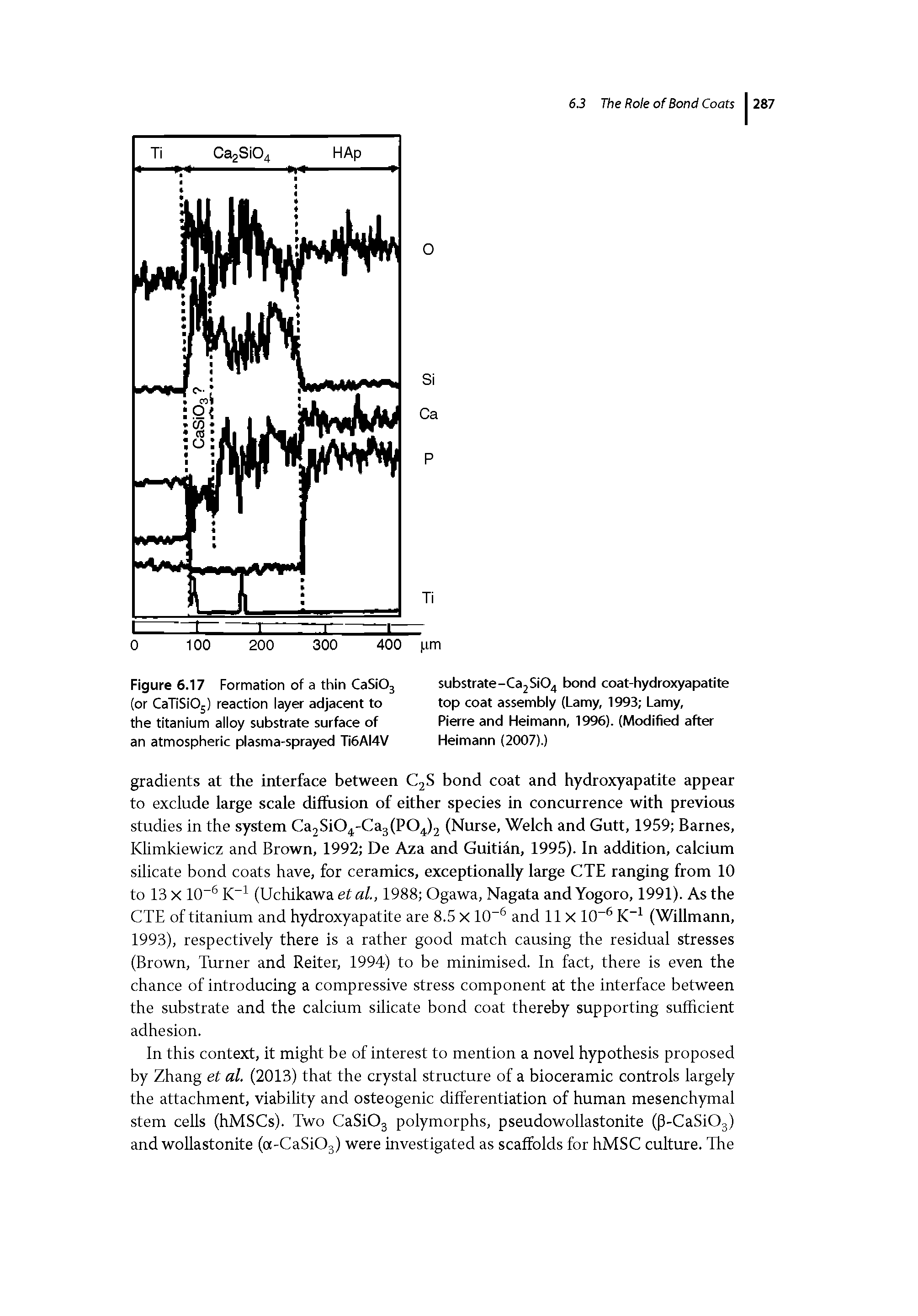 Figure 6.17 Formation of a thin CaSi03 (or CaTiSi05) reaction layer adjacent to the titanium alloy substrate surface of an atmospheric plasma-sprayed Ti6AI4V...