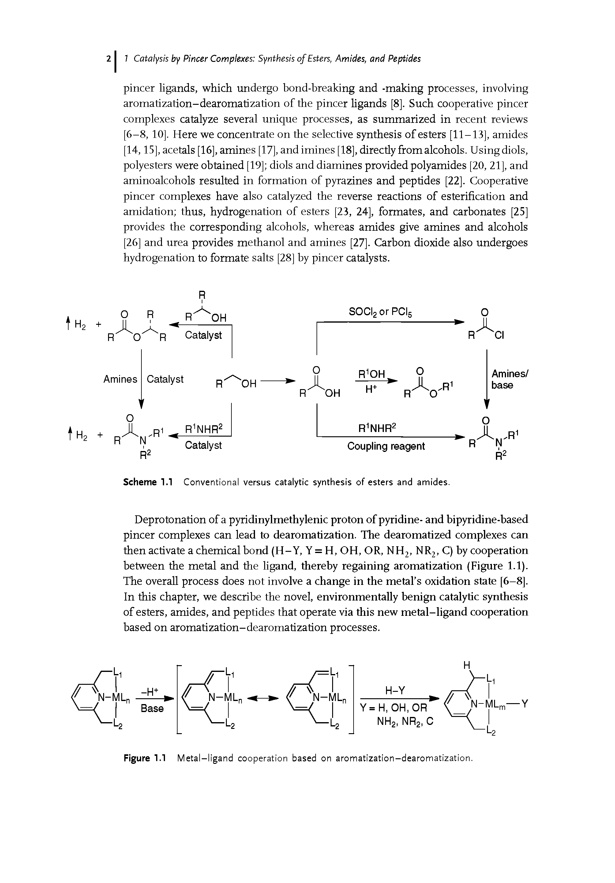 Figure 1.1 Metal-ligand cooperation based on aromatization-dearomatization.