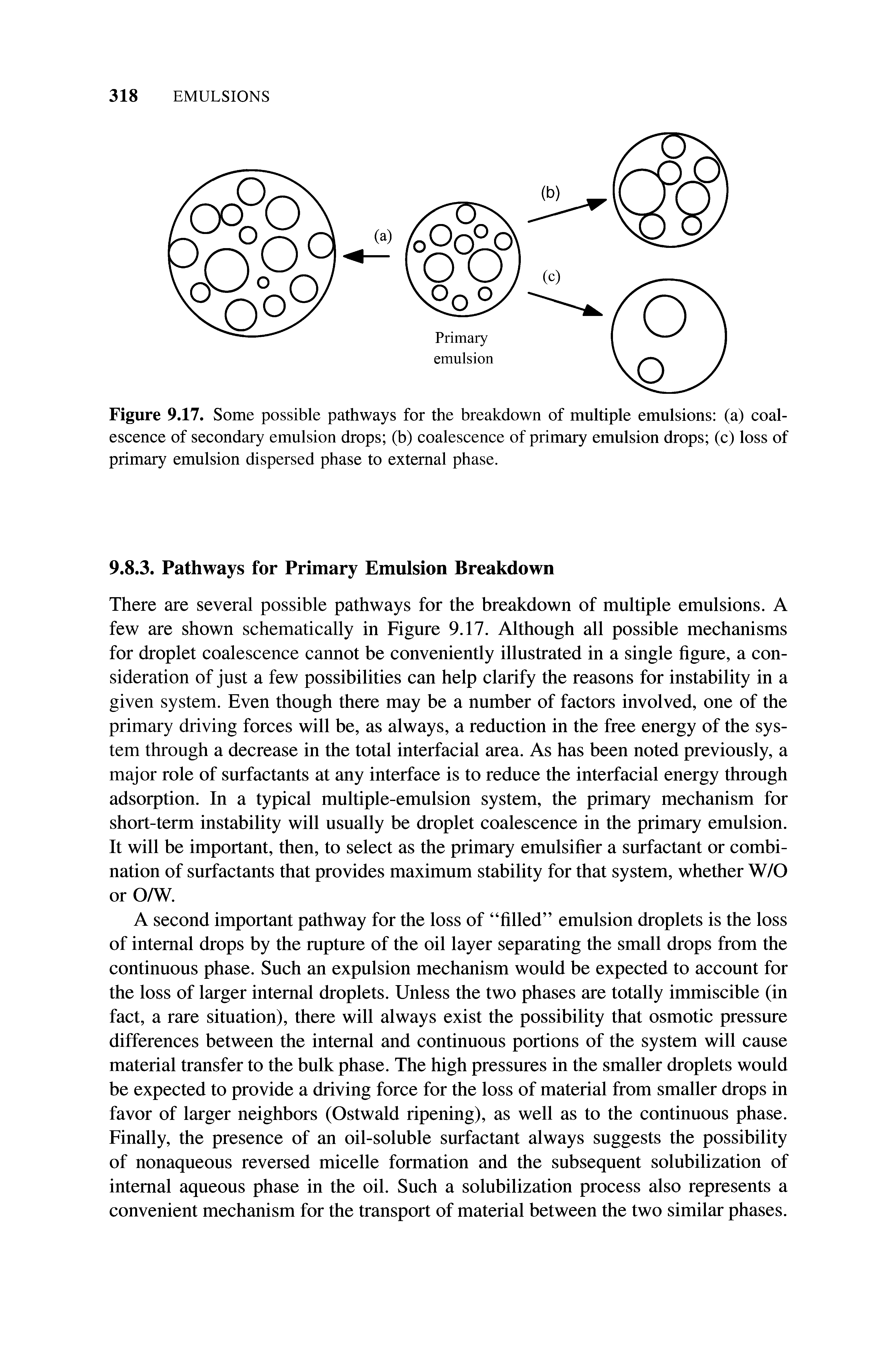 Figure 9.17. Some possible pathways for the breakdown of multiple emulsions (a) coalescence of secondary emulsion drops (b) coalescence of primary emulsion drops (c) loss of primary emulsion dispersed phase to external phase.