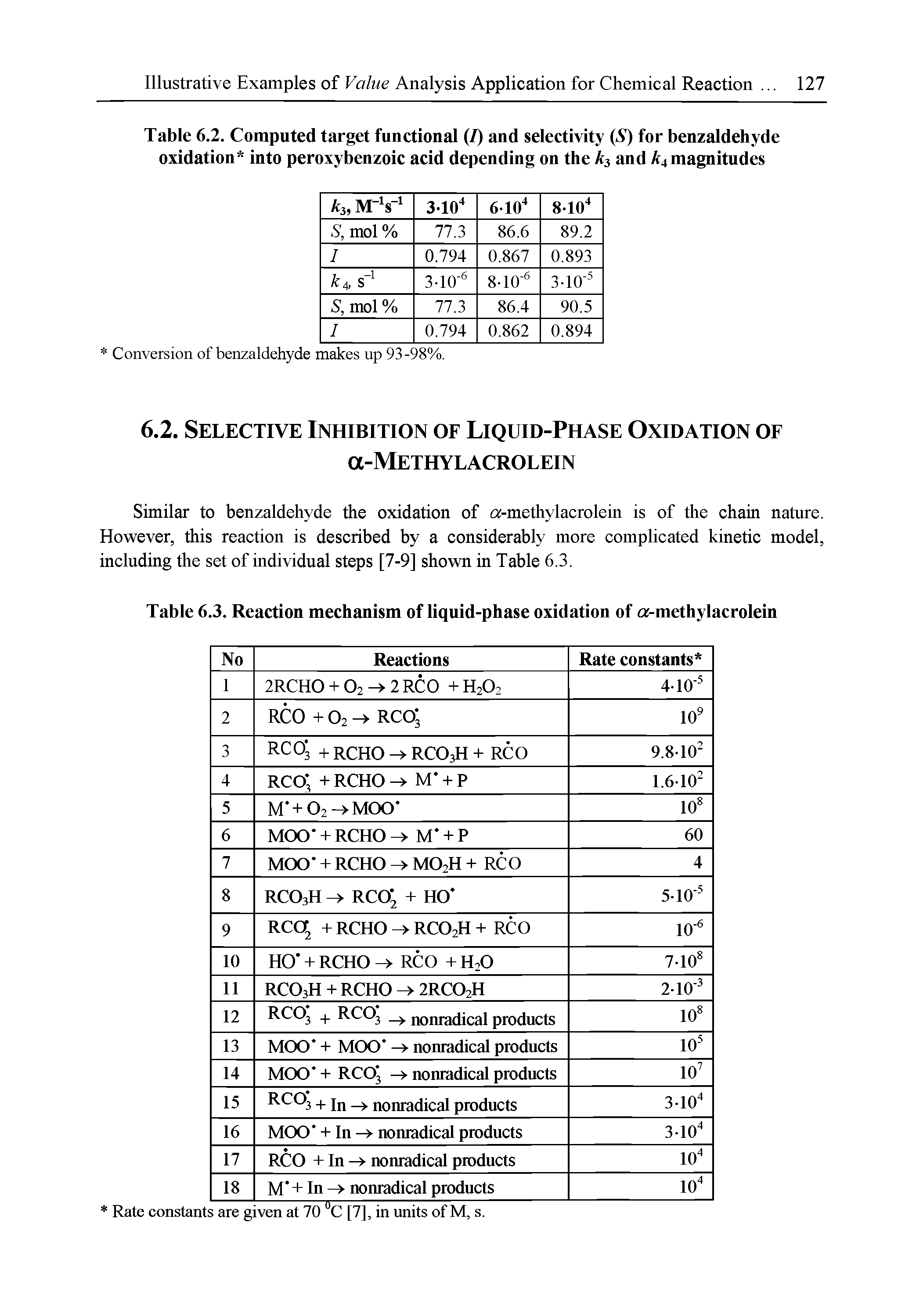 Table 6.2. Computed target functional (/) and selectivity (5) for benzaldehyde oxidation into peroxybenzoic acid depending on the and 4 magnitudes...