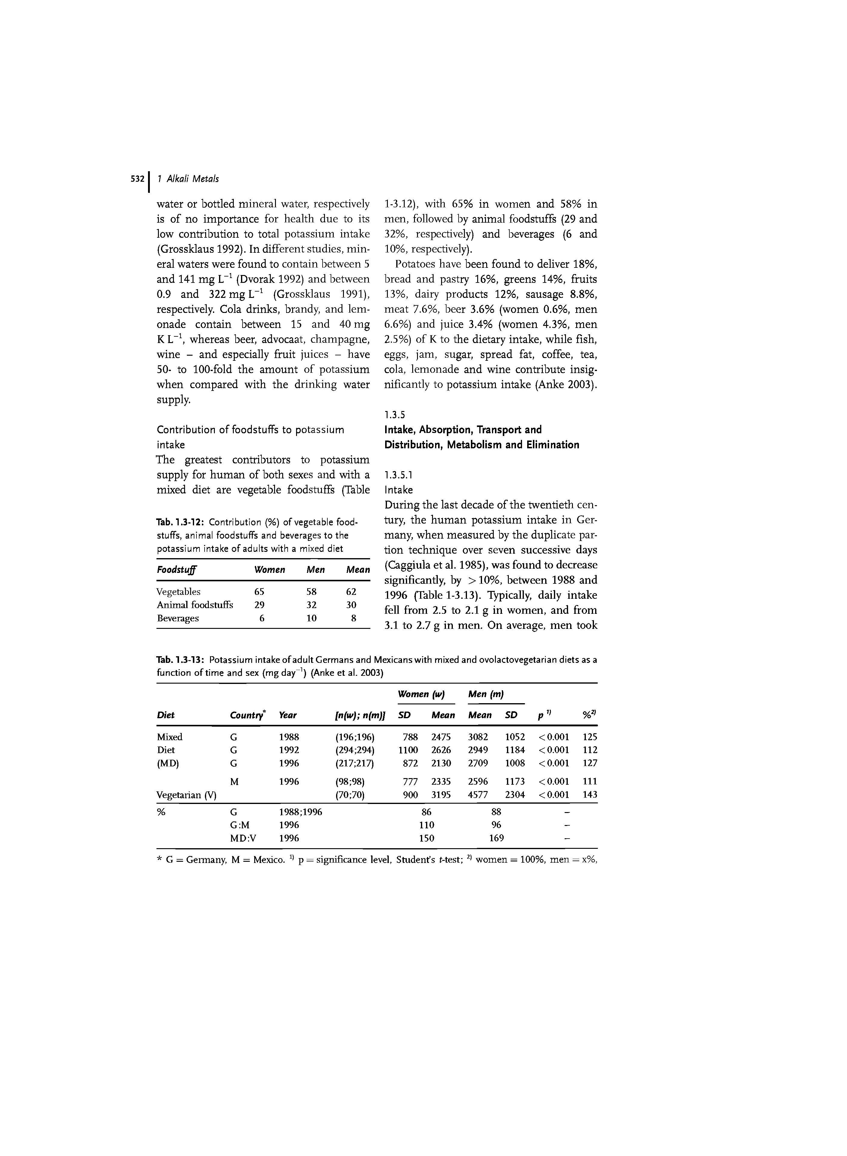 Tab. 1.3-12 Contribution %) of vegetable foodstuffs, animal foodstuffs and beverages to the potassium intake of adults with a mixed diet...