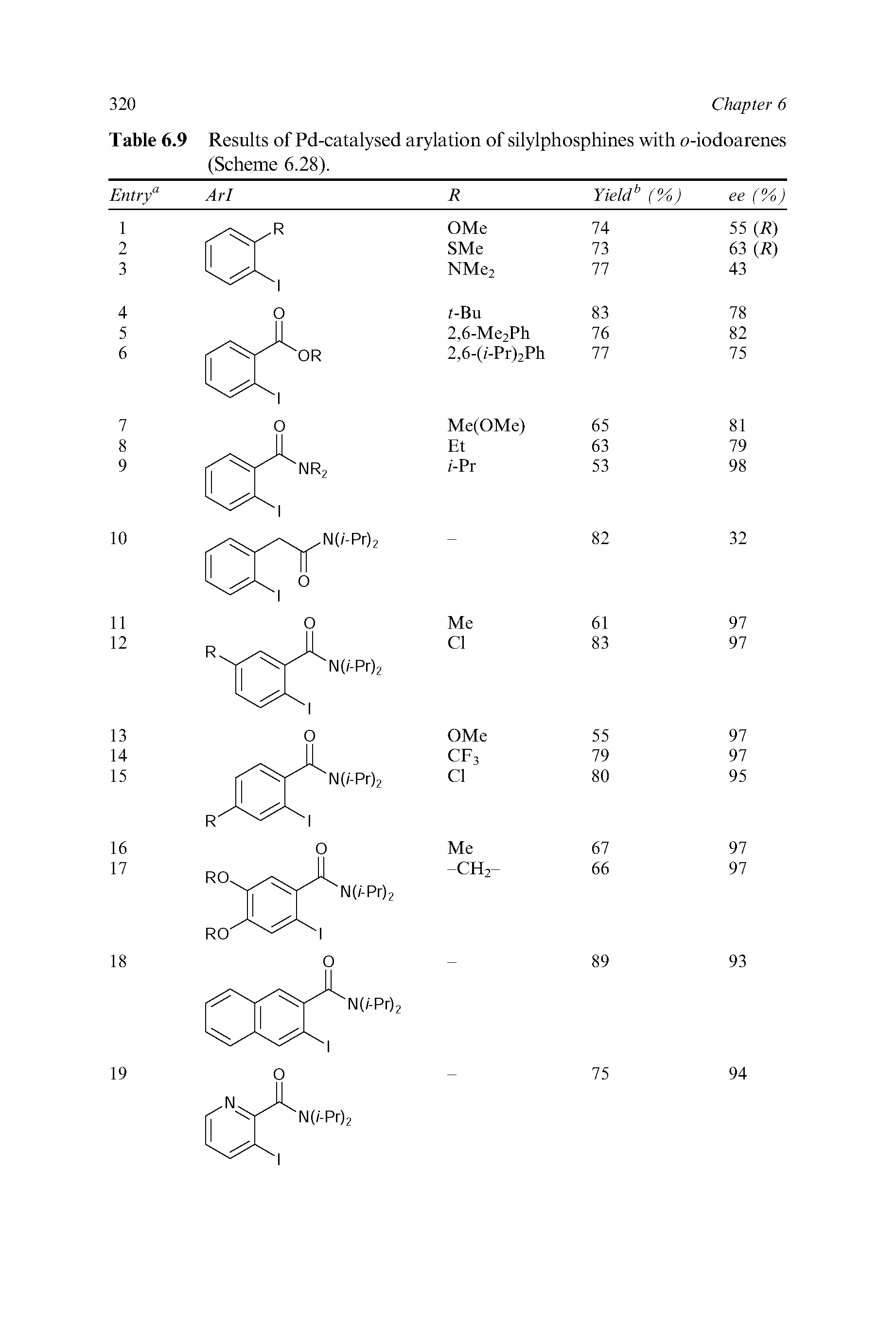 Table 6.9 Results of Pd-catalysed arylation of silylphosphines with o-iodoarenes (Scheme 6.28).