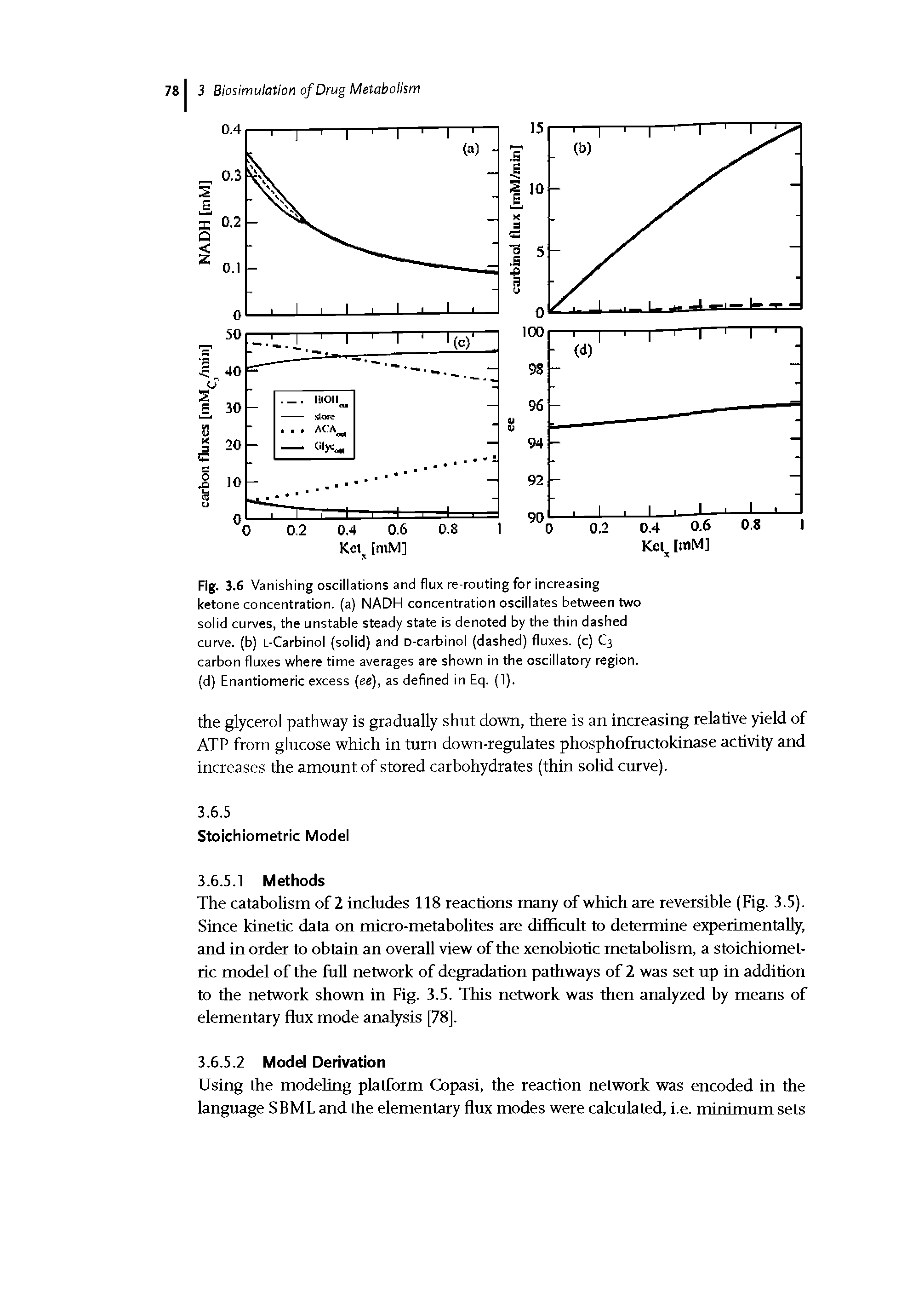 Fig. 3.6 Vanishing oscillations and flux re-routing for increasing ketone concentration, (a) NADH concentration oscillates between two solid curves, the unstable steady state is denoted by the thin dashed curve, (b) L-Carbinol (solid) and D-carbinol (dashed) fluxes, (c) C3 carbon fluxes where time averages are shown in the oscillatory region.