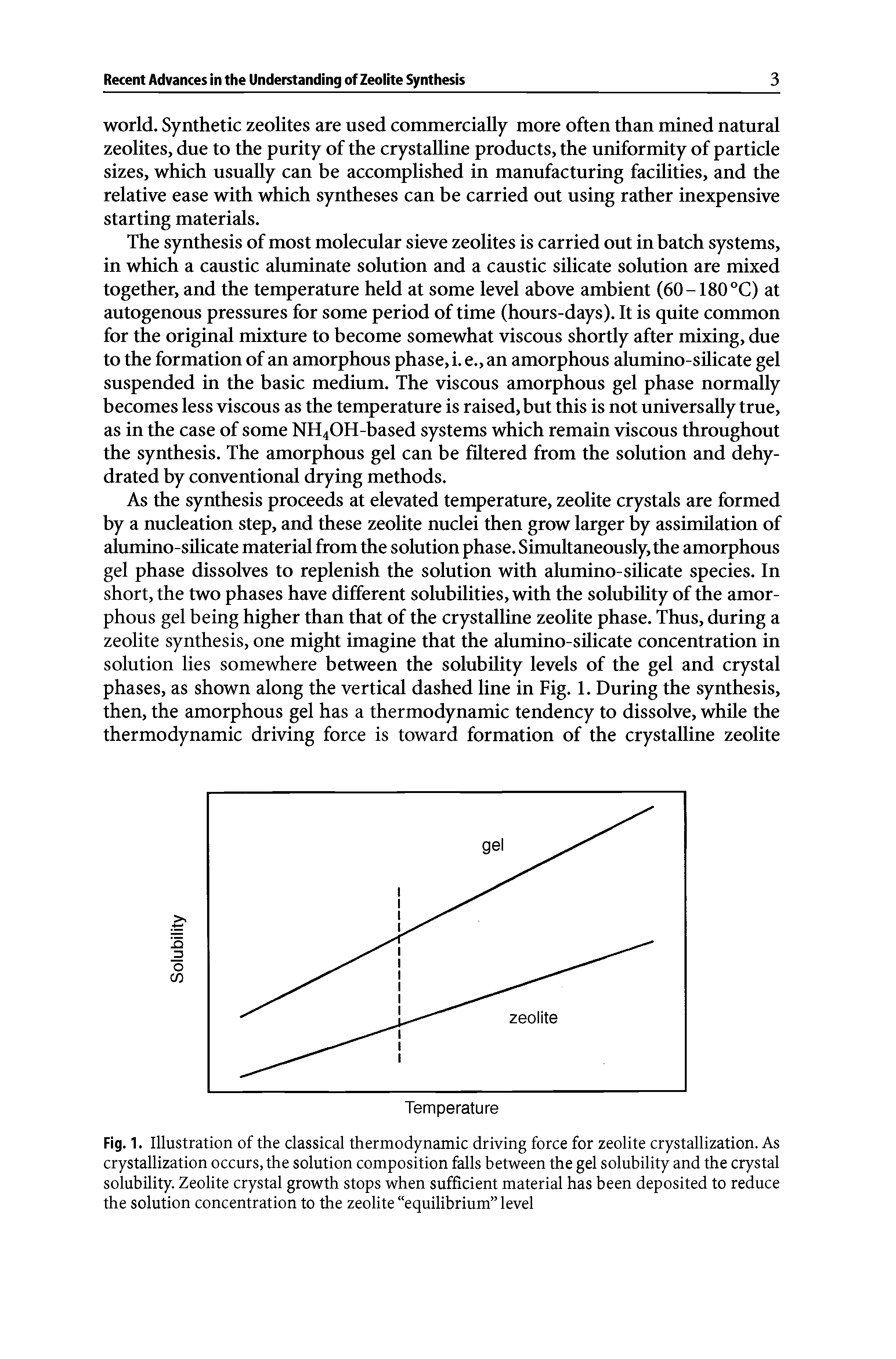 Fig. 1. Illustration of the classical thermodynamic driving force for zeolite crystallization. As crystallization occurs, the solution composition falls between the gel solubility and the crystal solubility. Zeolite crystal growth stops when sufficient material has been deposited to reduce the solution concentration to the zeolite equilibrium level...