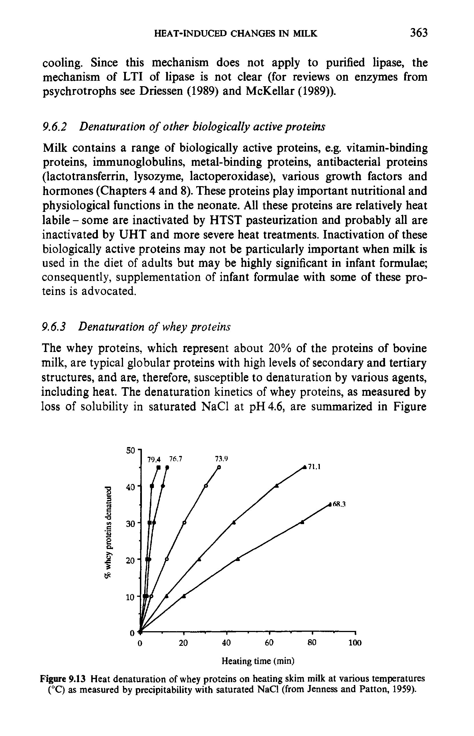 Figure 9.13 Heat denaturation of whey proteins on heating skim milk at various temperatures (°C) as measured by precipitability with saturated NaCl (from Jenness and Patton, 1959).