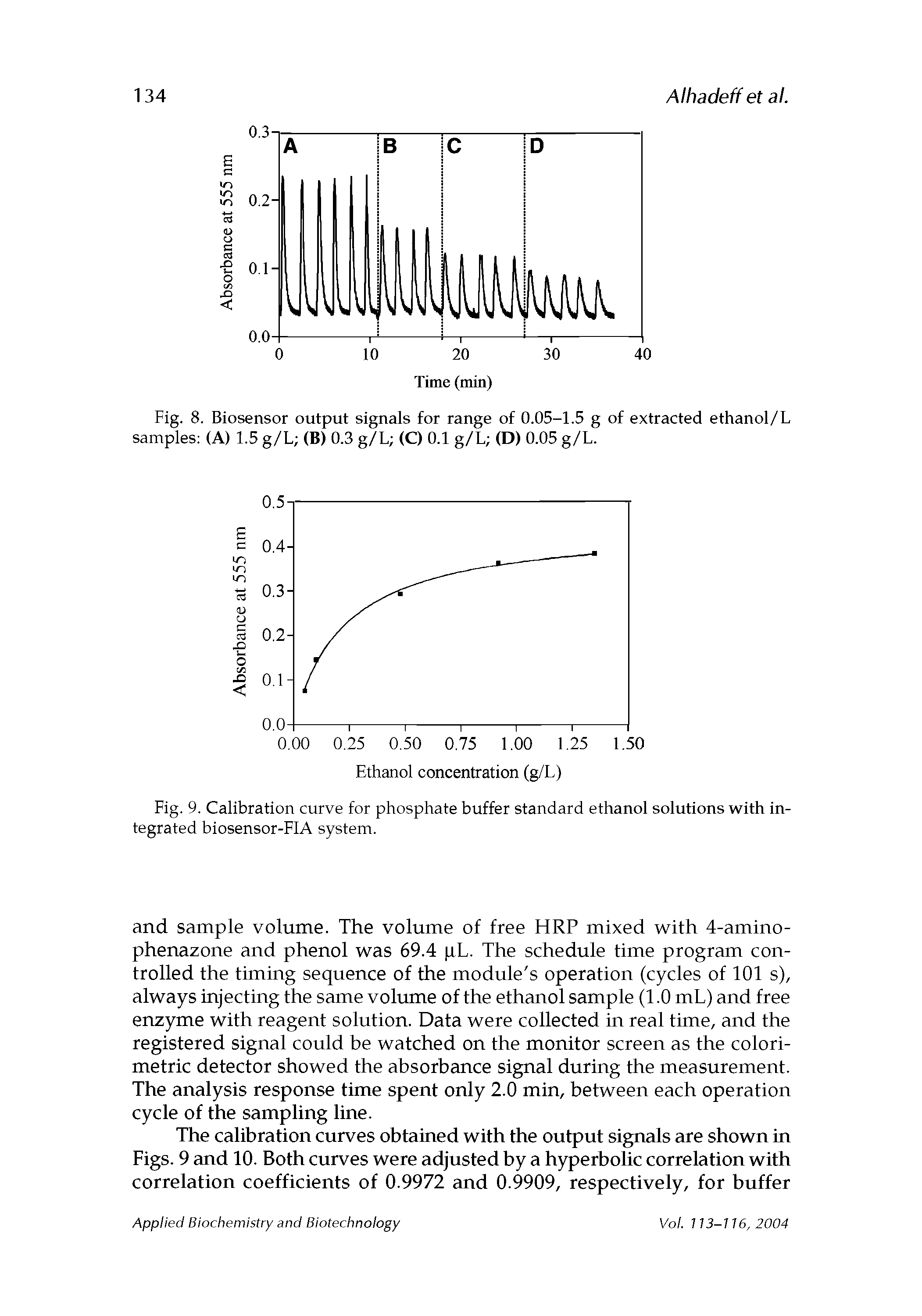Fig. 9. Calibration curve for phosphate buffer standard ethanol solutions with integrated biosensor-FIA system.
