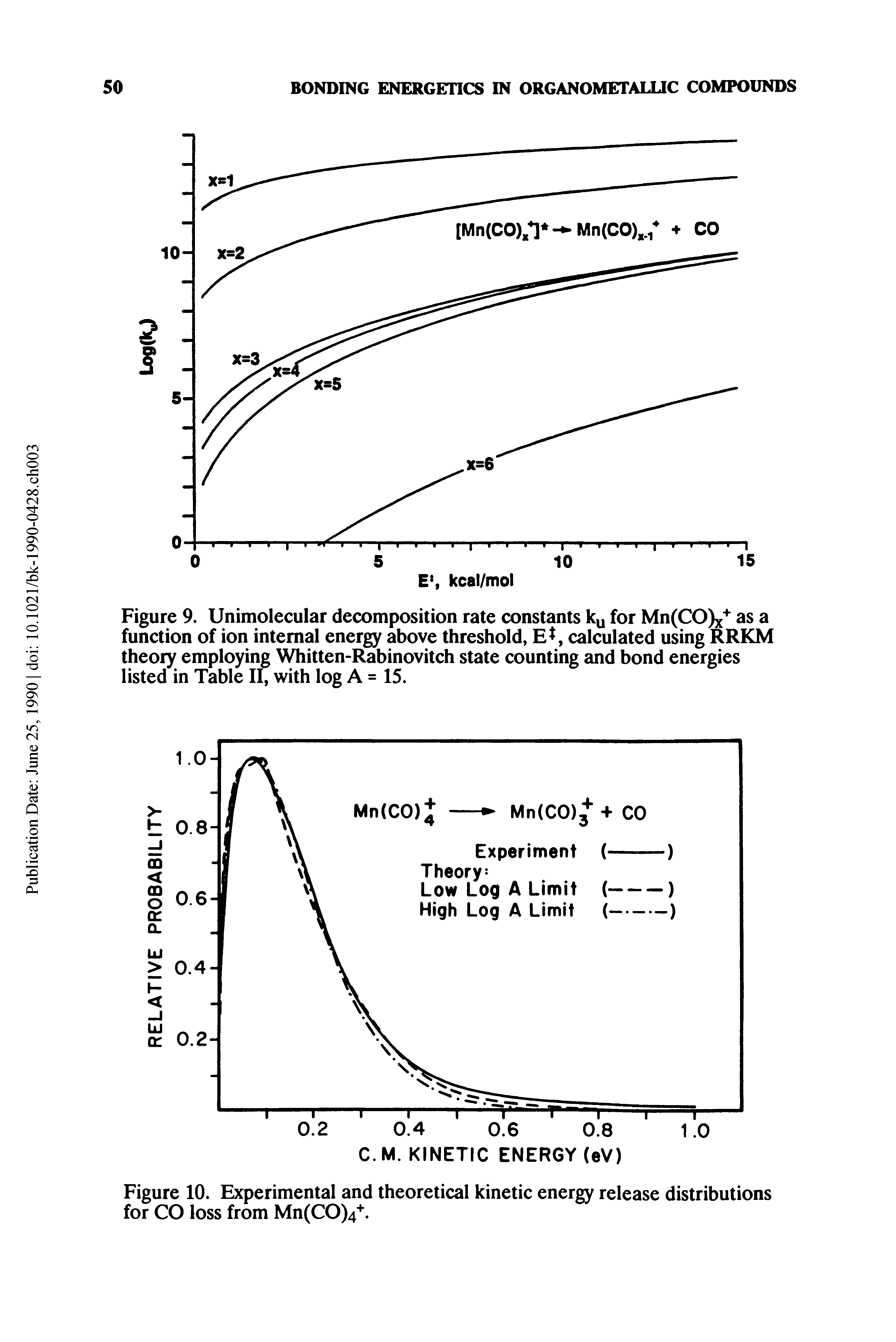 Figure 9. Unimolecular decomposition rate constants ky for Mn(CO)x as a function of ion internal energy above threshold, Ef, calculated using RRKM theory employing Whitten-Rabinovitch state counting and bond energies listed in Table II, with log A = 15.