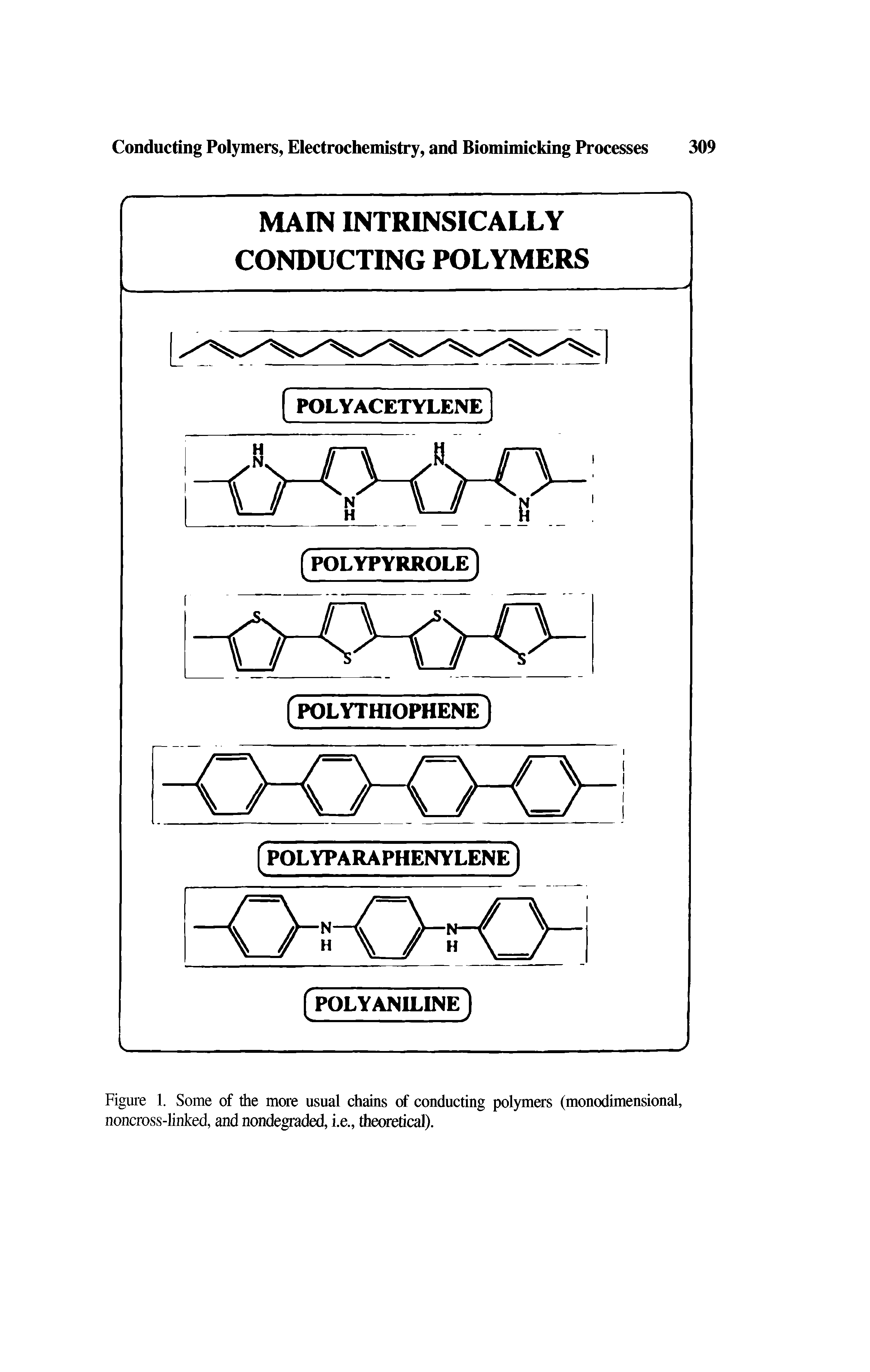 Figure 1. Some of the more usual chains of conducting polymers (monodimensional, noncross-linked, and nondegraded, i.e., theoretical).