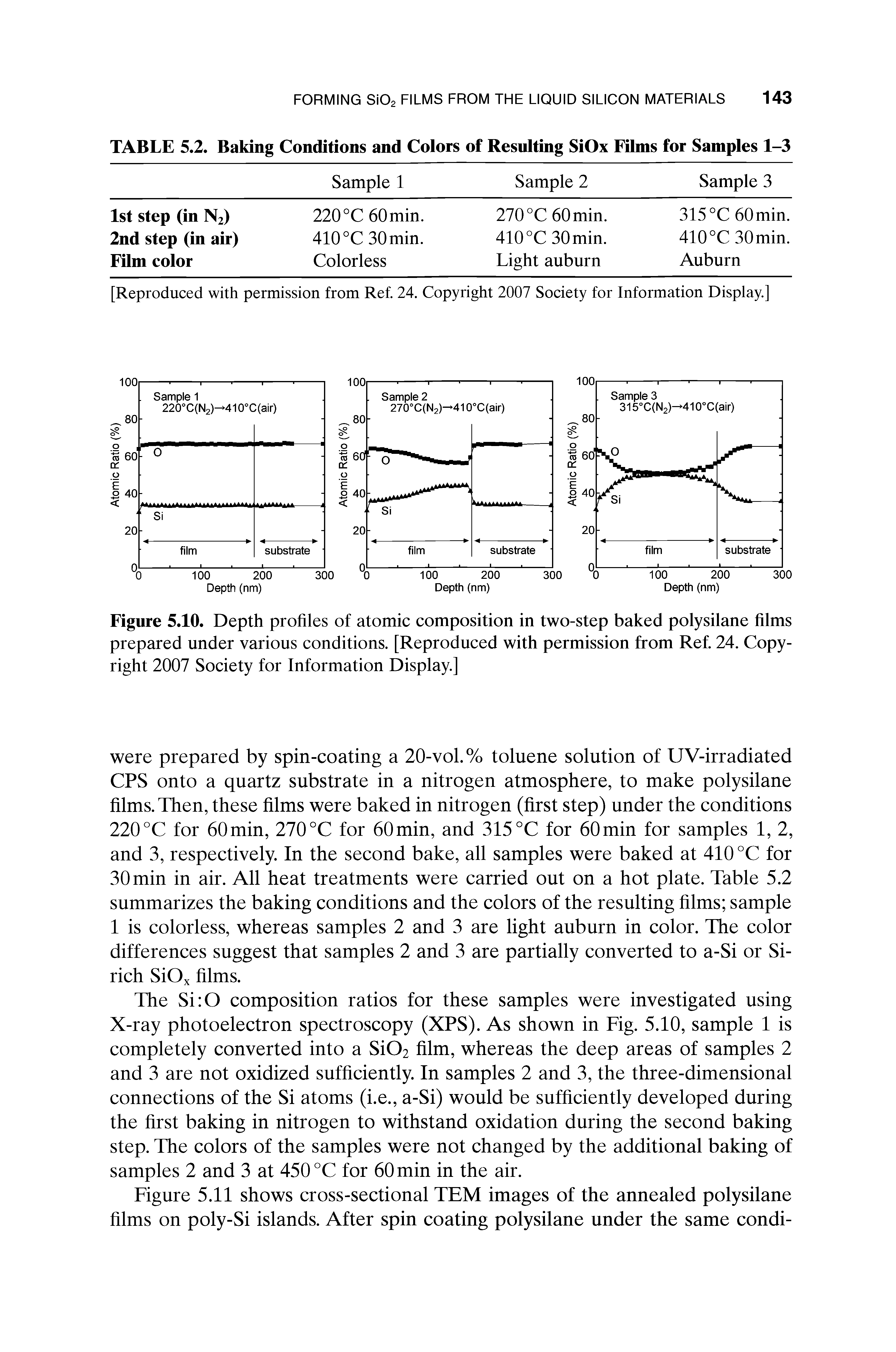 Figure 5.10. Depth profiles of atomic composition in two-step baked polysilane films prepared under various conditions. [Reproduced with permission from Ref. 24. Copyright 2007 Society for Information Display.]...