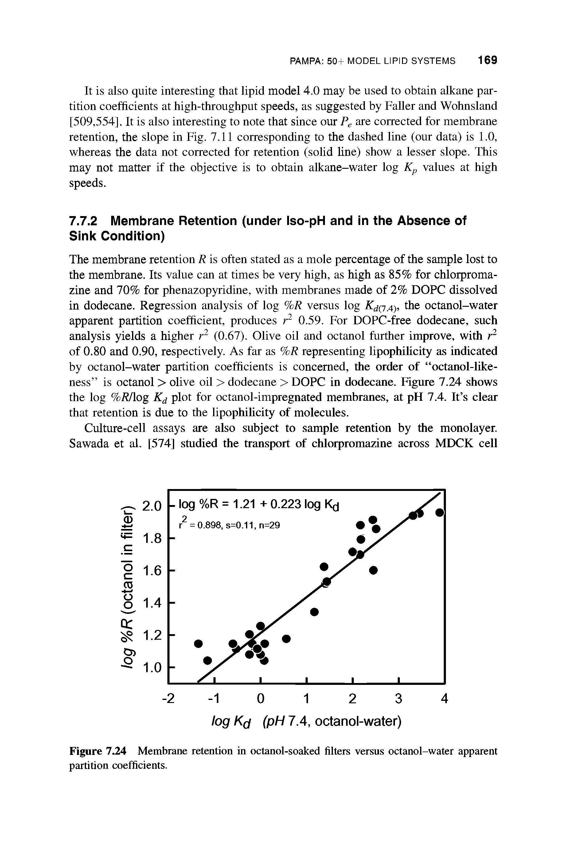 Figure 7.24 Membrane retention in octanol-soaked filters versus octanol-water apparent partition coefficients.