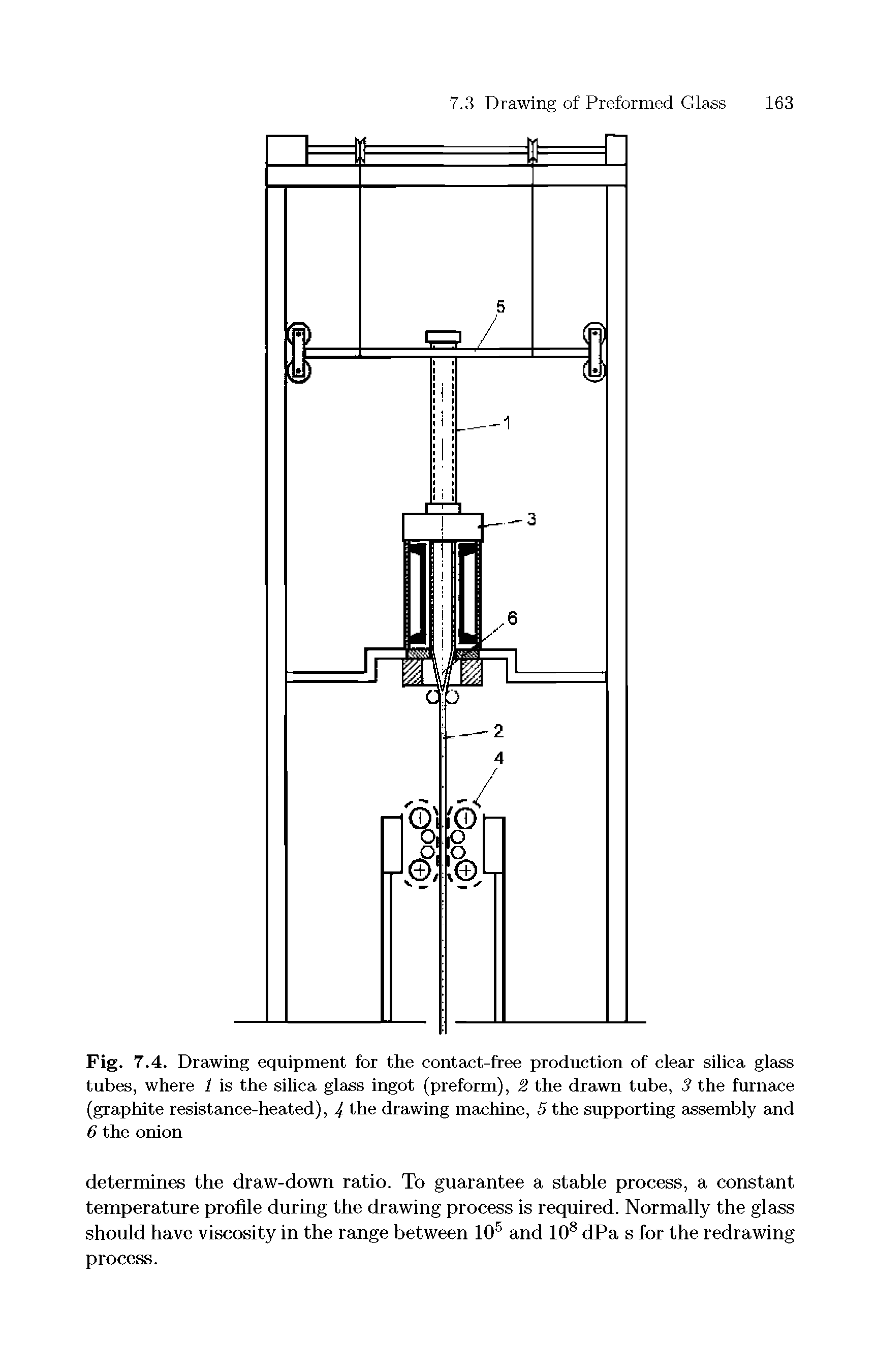Fig. 7.4. Drawing equipment for the contact-free production of clear silica glass tubes, where 1 is the silica glass ingot (preform), 2 the drawn tube, 3 the furnace (graphite resistance-heated), 4 the drawing machine, 5 the supporting assembly and 6 the onion...