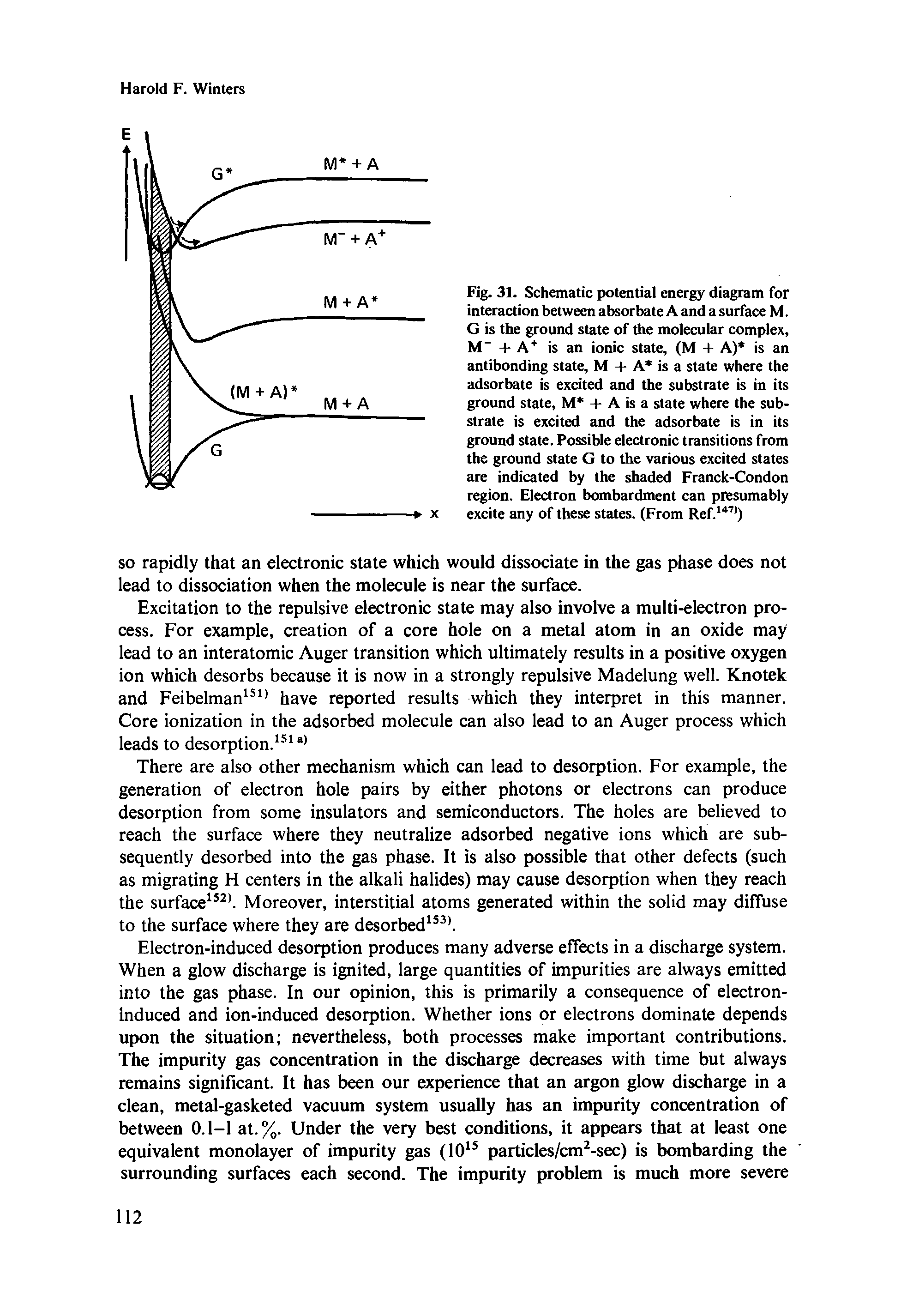 Fig. 31. Schematic potential energy diagram for interaction between absorbate A and a surface M. G is the ground state of the molecular complex, M" + A is an ionic state, (M + A) is an antibonding state, M + A is a state where the adsorbate is excited and the substrate is in its ground state, M + A is a state where the substrate is excited and the adsorbate is in its ground state. Possible electronic transitions from the ground state G to the various excited states are indicated by the shaded Franck-Condon region. Electron bombardment can presumably excite any of these states. (From Ref. )...
