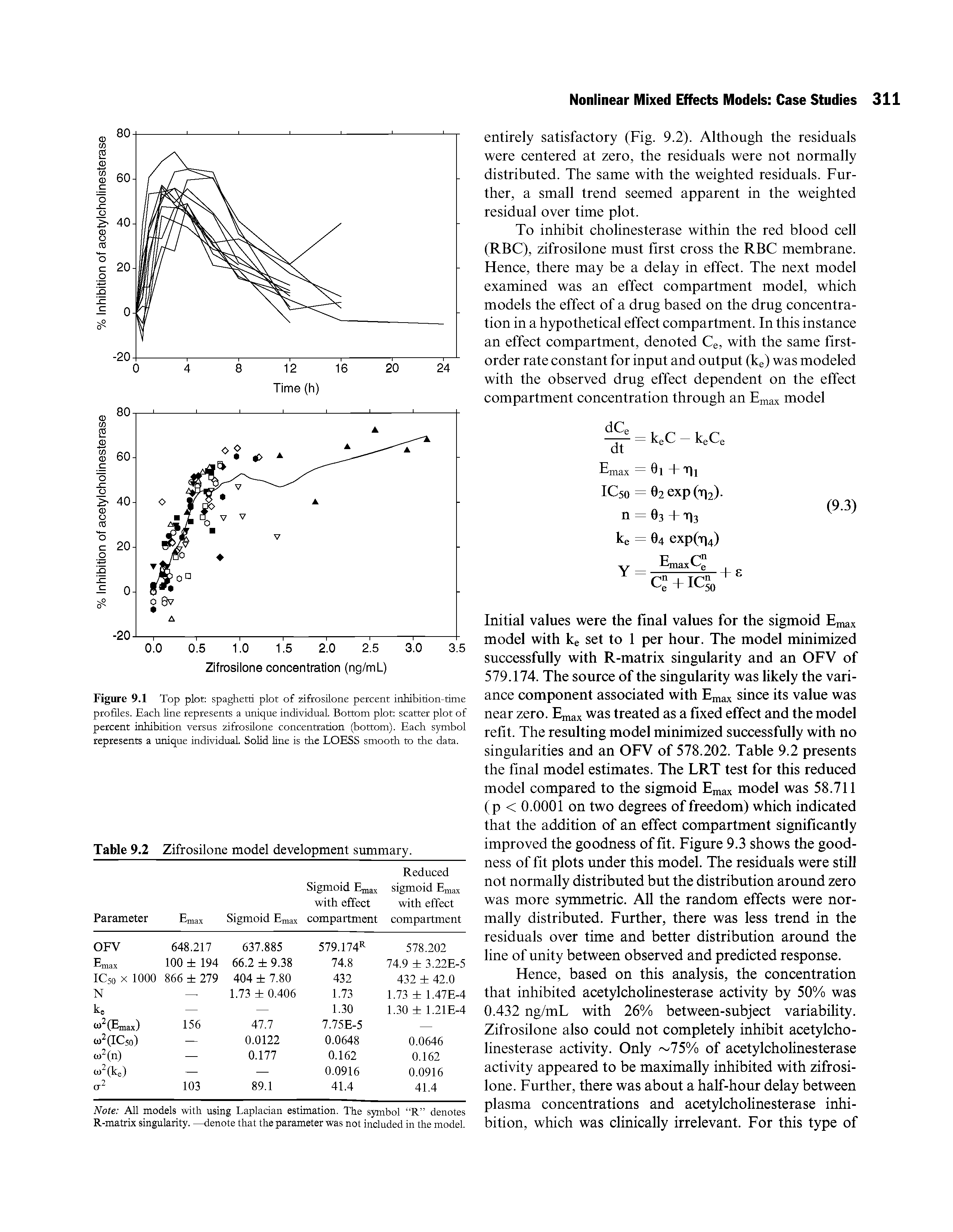 Figure 9.1 Top plot spaghetti plot of zifrosilone percent inhibition-time profiles. Each line represents a unique individual. Bottom plot scatter plot of percent inhibition versus zifrosilone concentration (bottom). Each symbol represents a unique individual. Solid line is the LOESS smooth to the data.