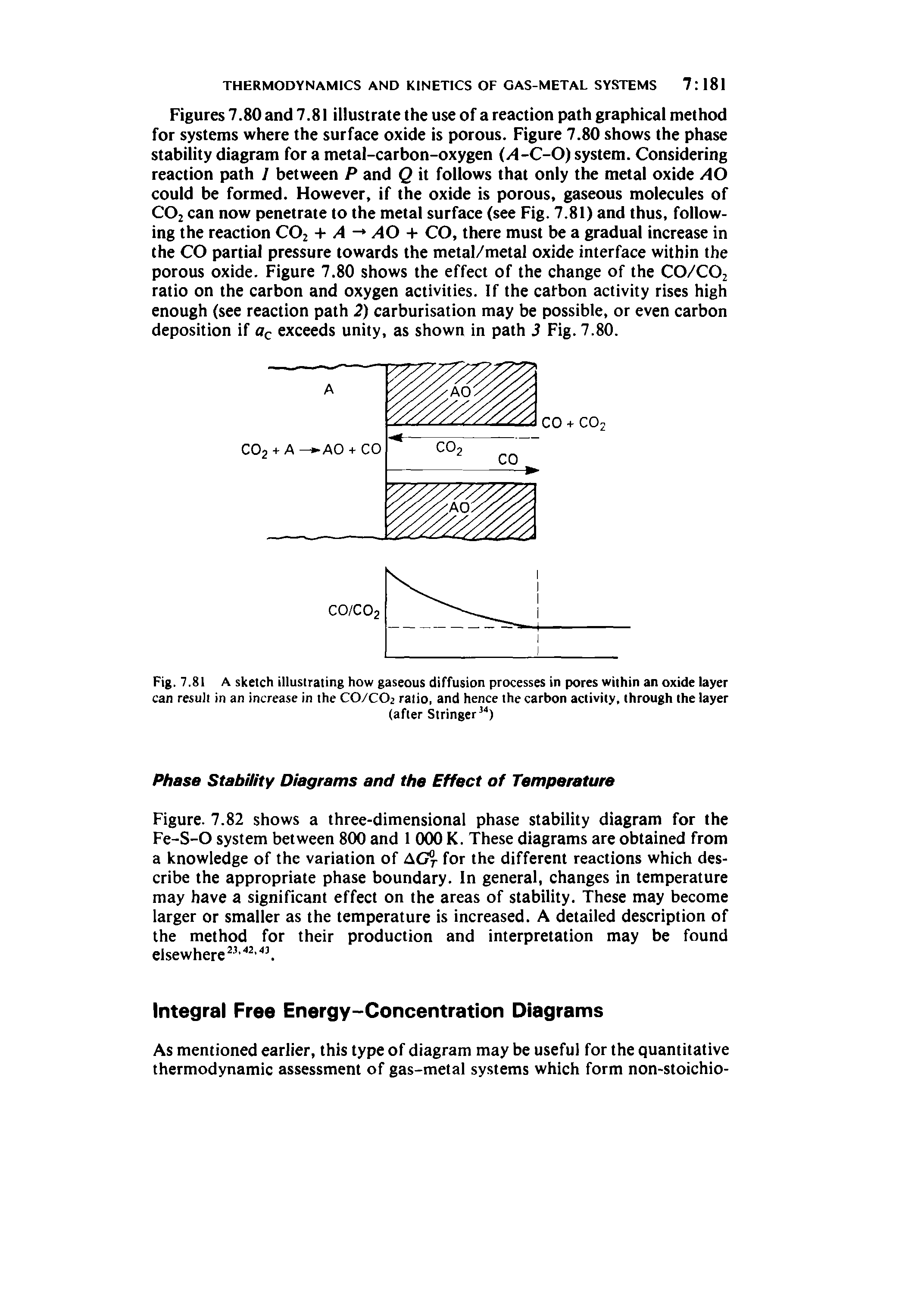 Fig. 7.81 A sketch illustrating how gaseous diffusion processes in pores within an oxide layer can result in an increase in the CO/CO2 ratio, and hence the carbon activity, through the layer...