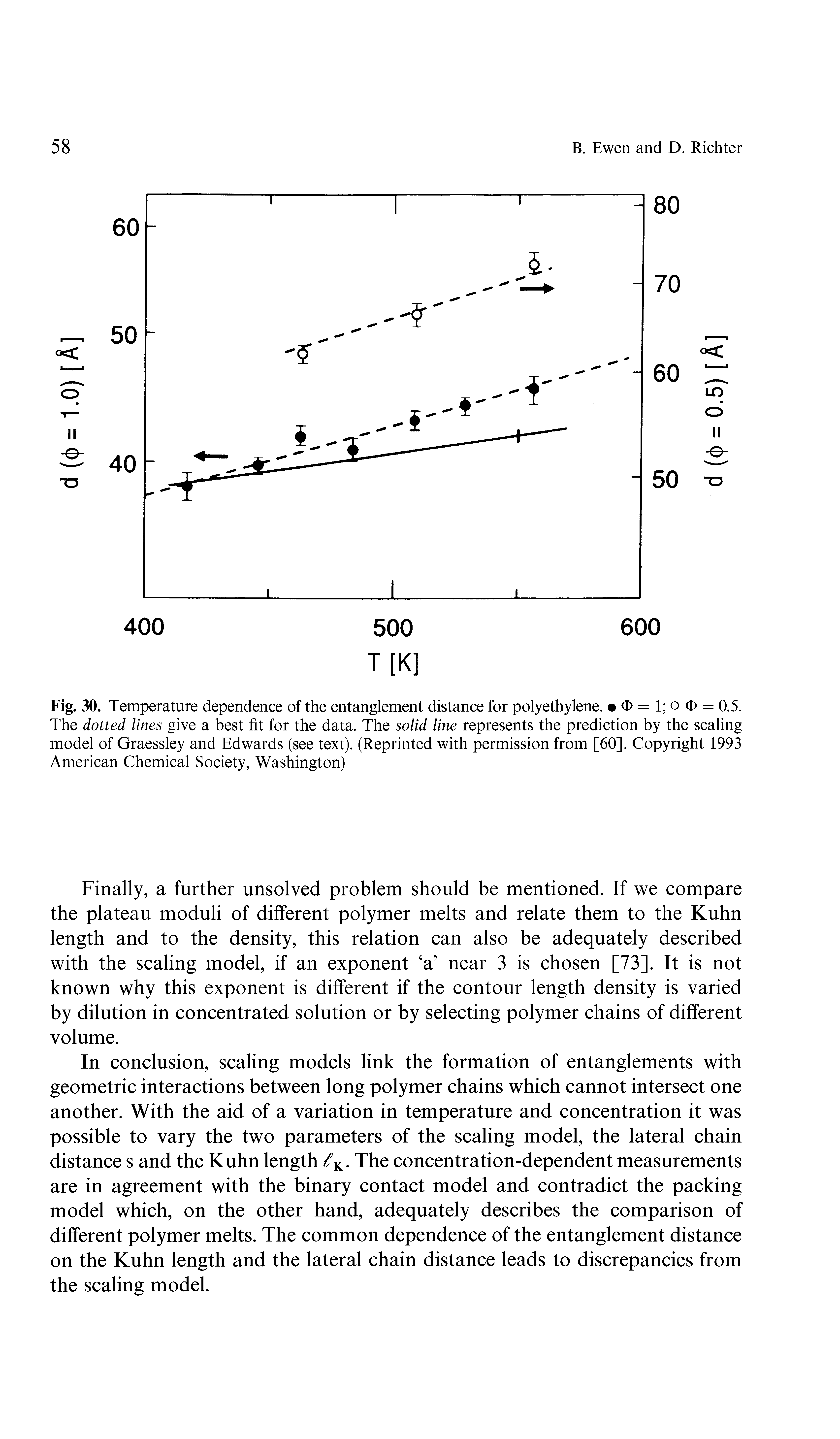 Fig. 30. Temperature dependence of the entanglement distance for polyethylene. > = 1 o O = 0.5. The dotted lines give a best fit for the data. The solid line represents the prediction by the scaling model of Graessley and Edwards (see text). (Reprinted with permission from [60]. Copyright 1993 American Chemical Society, Washington)...