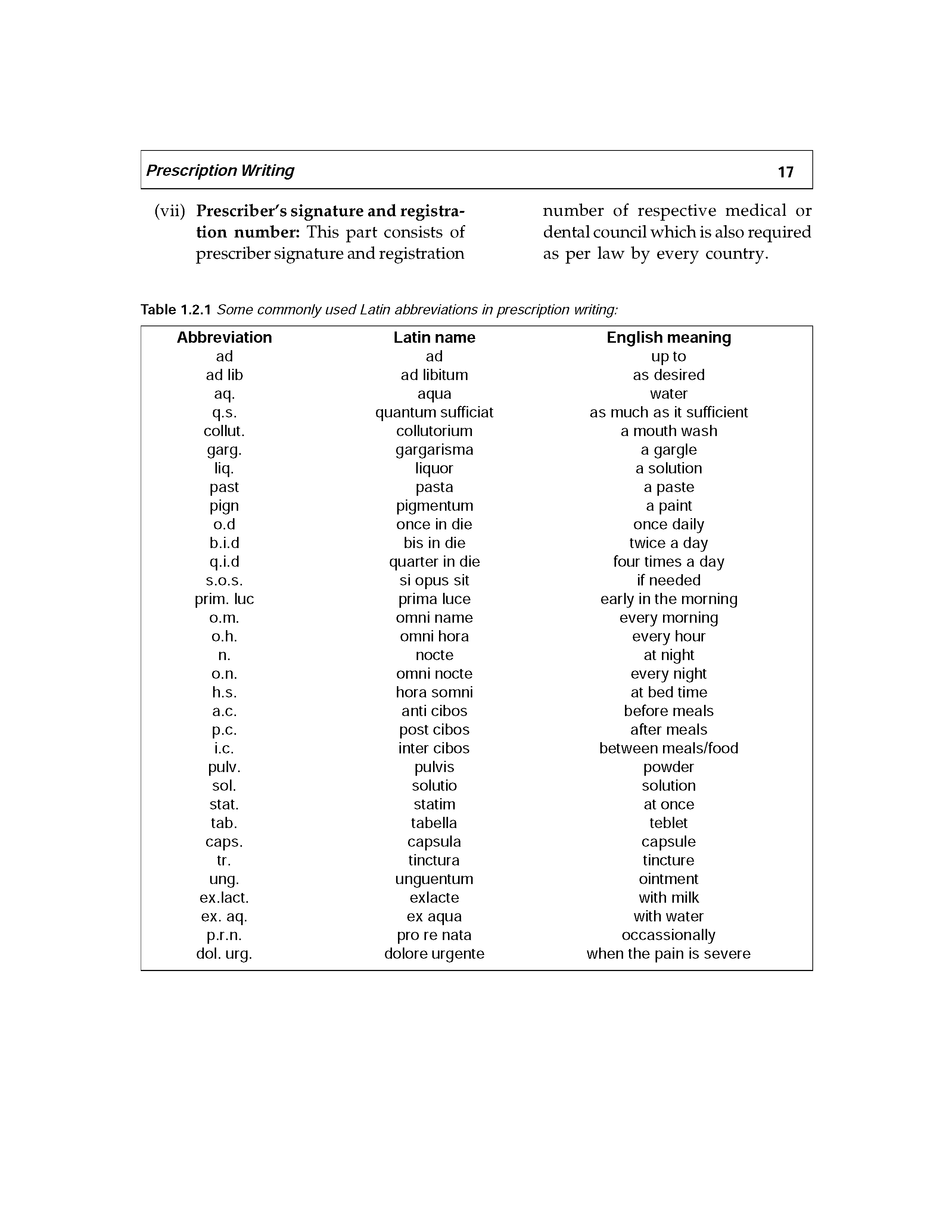 Table 1.2.1 Some commonly used Latin abbreviations in prescription writing ...