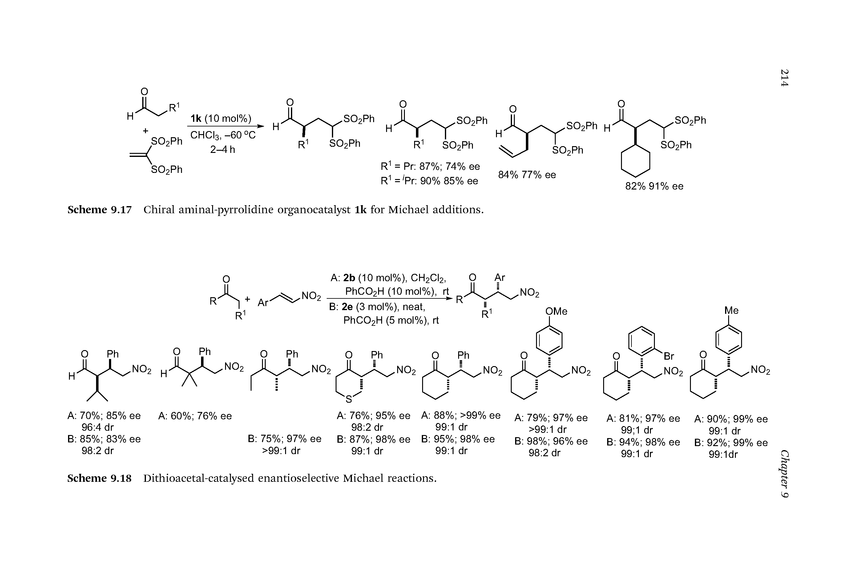 Scheme 9.17 Chiral aminal-pyrrolidine organocatalyst Ik for Michael additions.