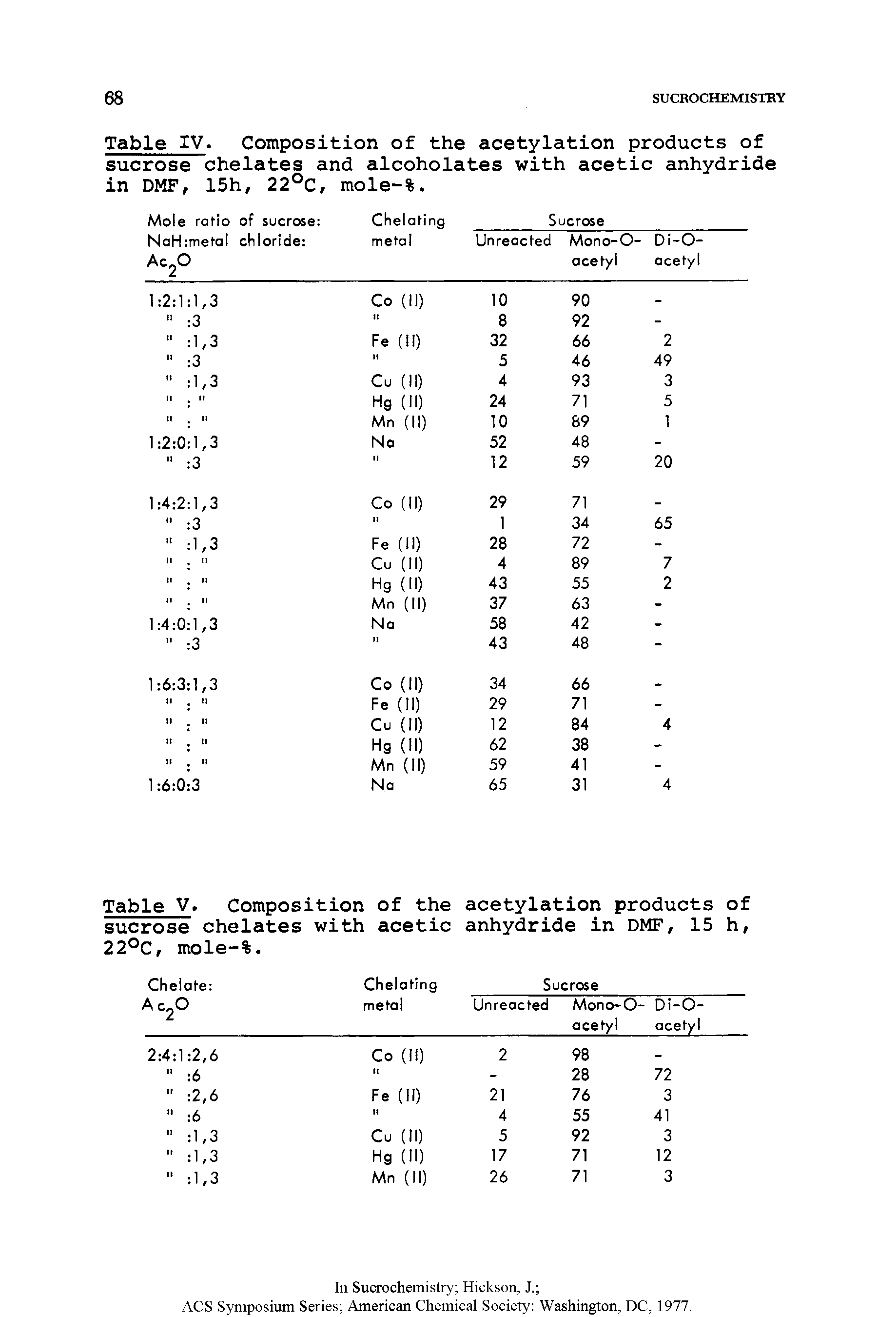Table IV Composition of the acetylation products of sucrose chelates and alcoholates with acetic anhydride in DMF, 15h, 22°C, mole-%.