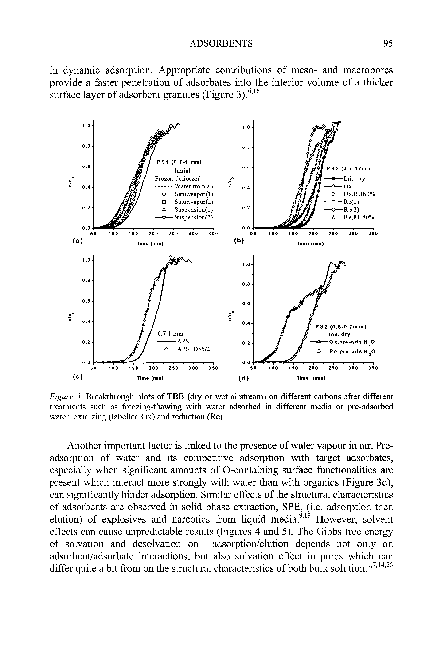 Figure 3. Breakthrough plots of TBB (dry or wet airstream) on different carbons after different treatments such as freezing-thawing with water adsorbed in different media or pre-adsorbed water, oxidizing (labelled Ox) and reduction (Re).