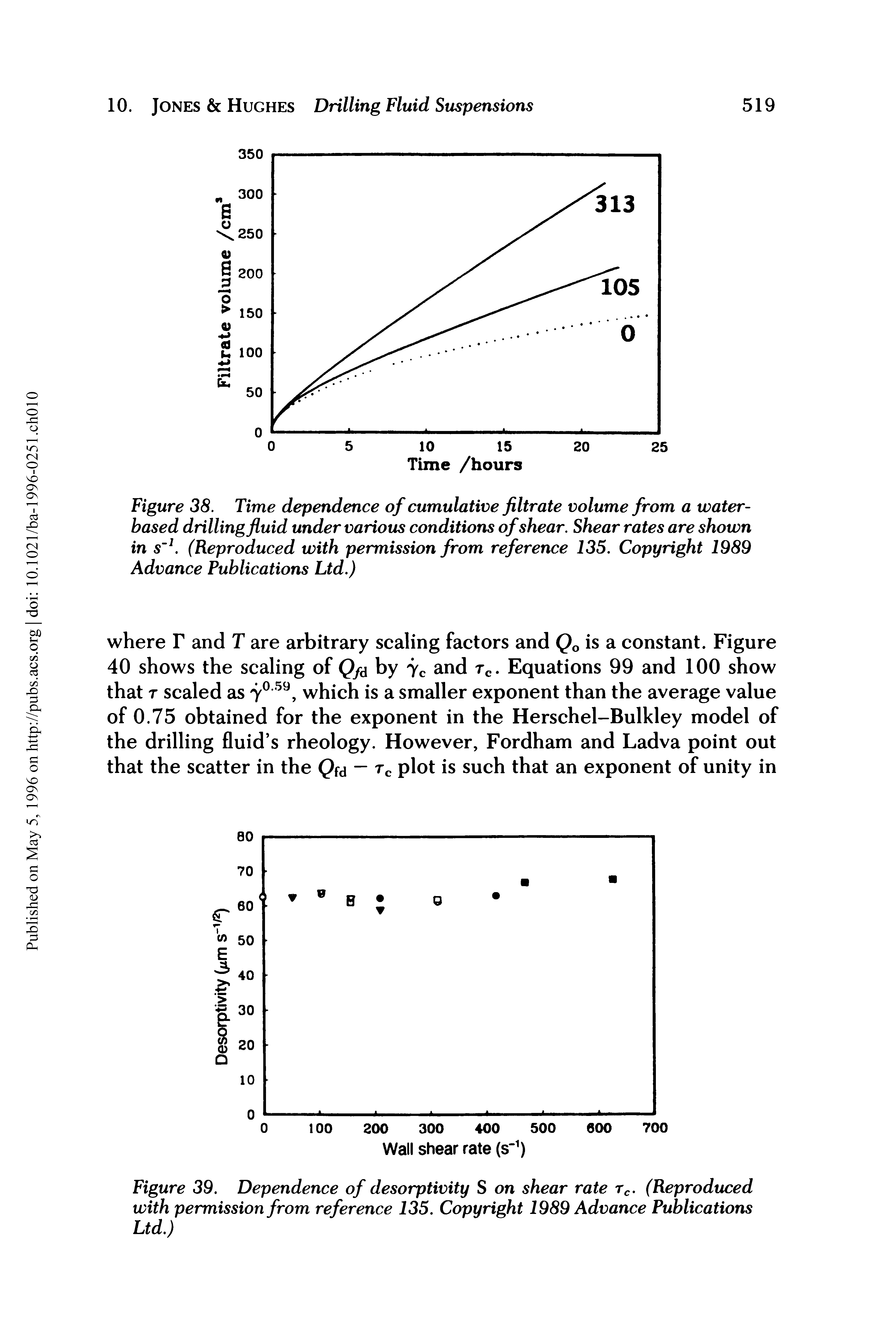 Figure 38. Time dependence of cumulative filtrate volume from a water-based drilling fluid under various conditions of shear. Shear rates are shown in s 1. (Reproduced with permission from reference 135. Copyright 1989 Advance Publications Ltd.)...