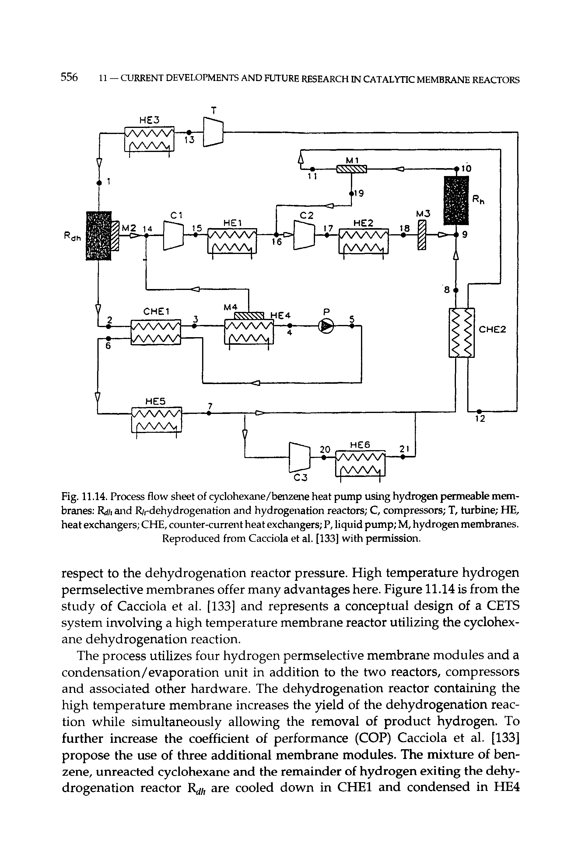 Fig. 11.14. Process flow sheet of cyclohexane/benzene heat pump using hydrogen permeable membranes Rdit and R/rdehydrogenation and hydrogenation reactors C, compressors T, turbine HE, heat exchangers CHE, counter-current heat exchangers P, liquid pump M, hydrogen membranes. Reproduced from Cacciola et al. [133] with permission.