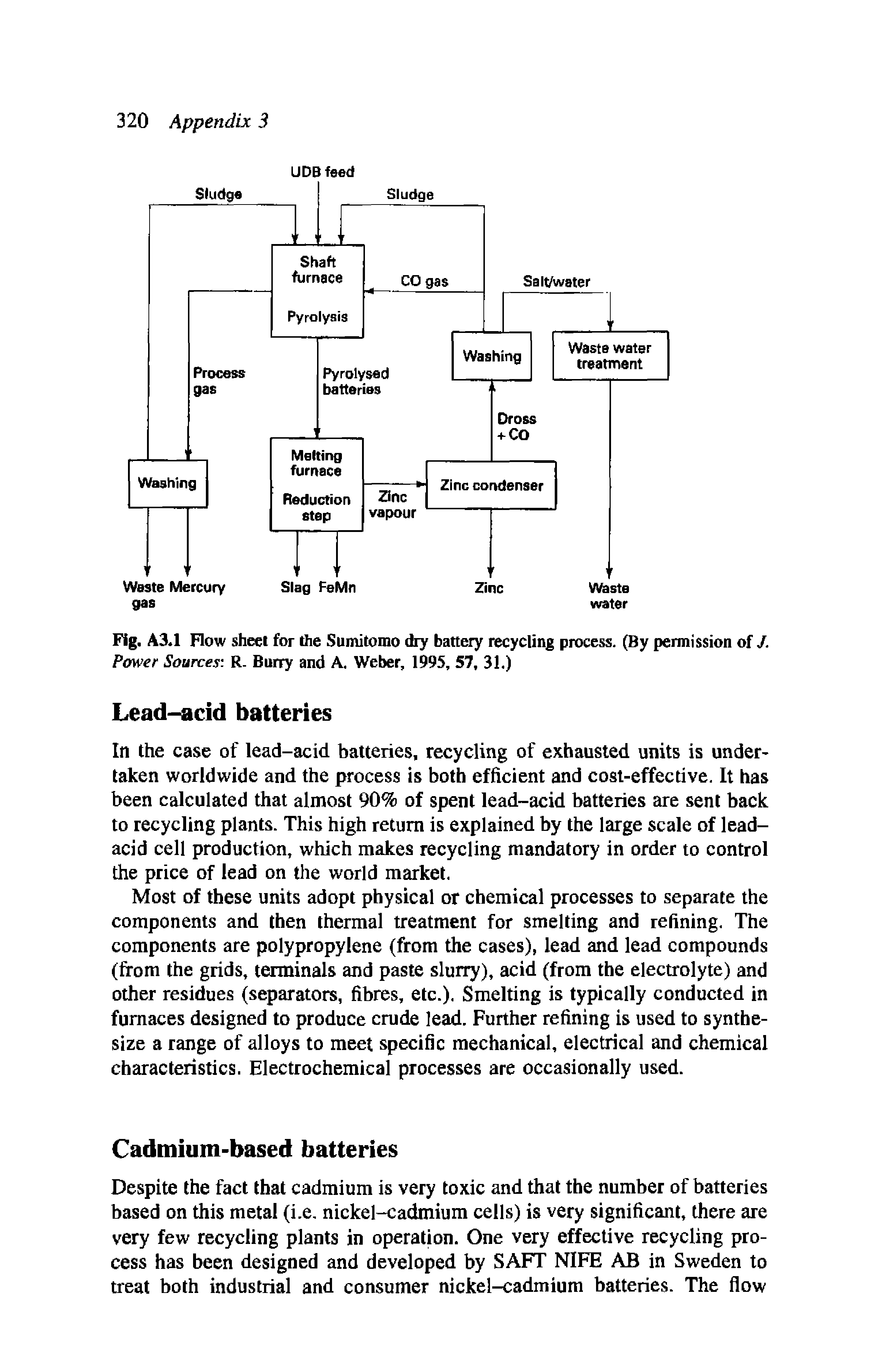 Fig. A3.1 Flow sheet for the Sumitomo dry battery recycling process. (By permission of J. Power Sources R. Burry and A. Weber, 1995, 57, 31.)...