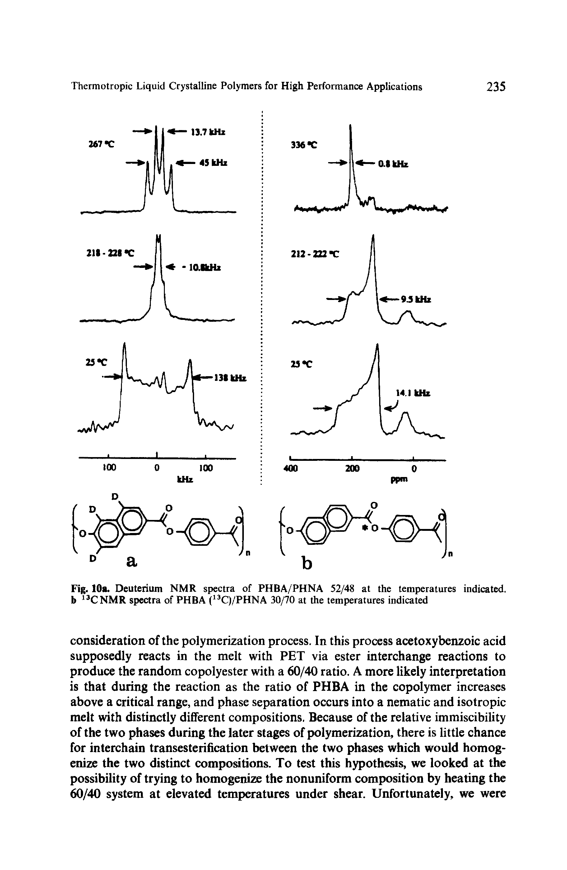 Fig. 10a. Deuterium NMR spectra of PHBA/PHNA 52/48 at the temperatures indicated, b I3CNMR spectra of PHBA (I3C)/PHNA 30/70 at the temperatures indicated...