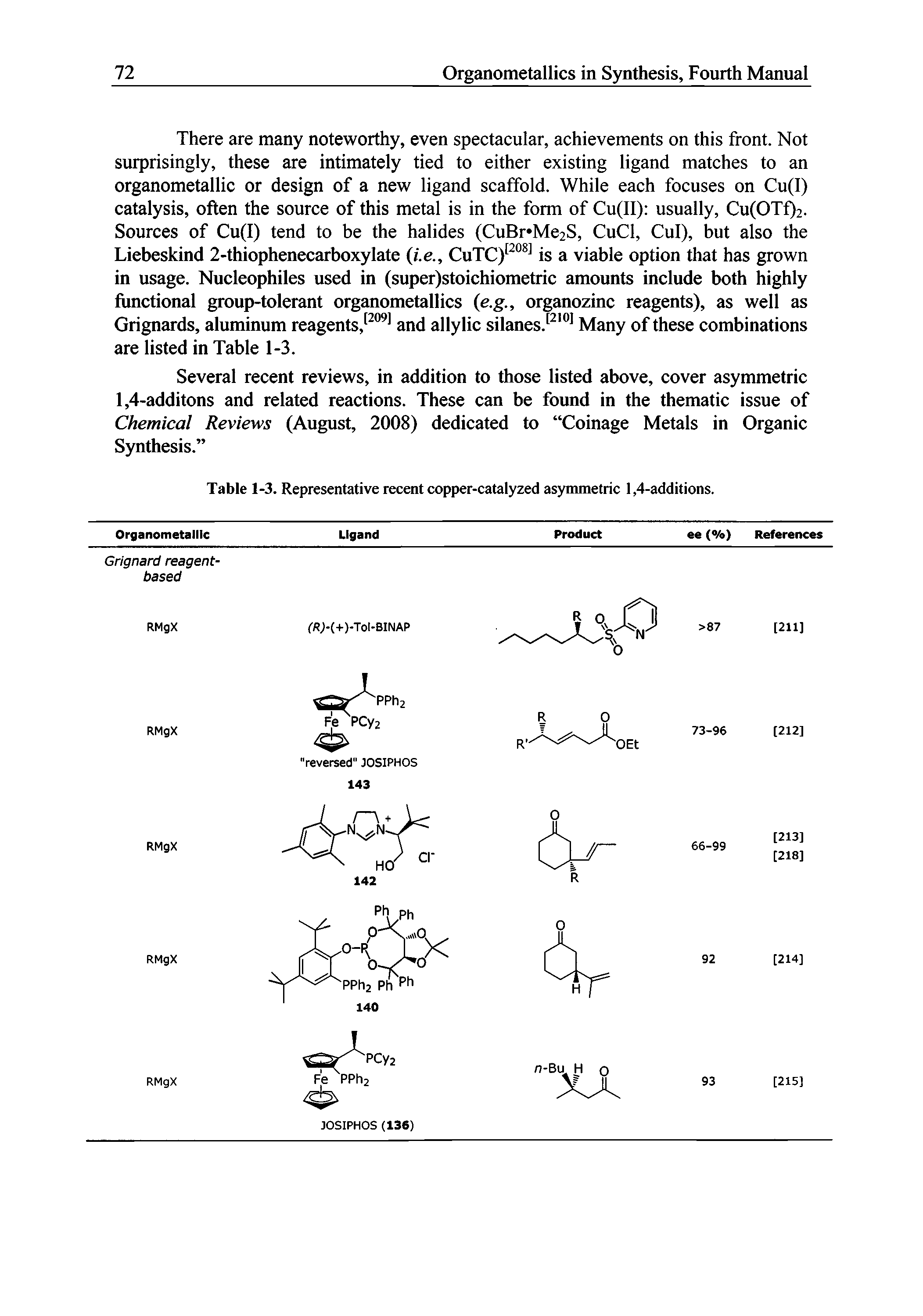 Table 1-3. Representative recent copper-catalyzed asymmetric 1,4-additions.