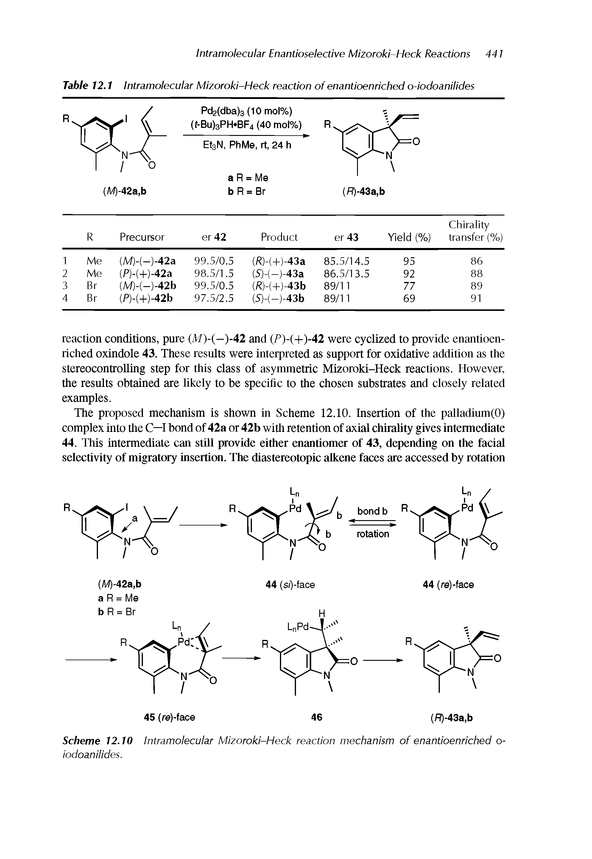 Scheme 12.10 Intramolecular Mizoroki-Heck reaction mechanism of enantioenriched o-iodoanilides.