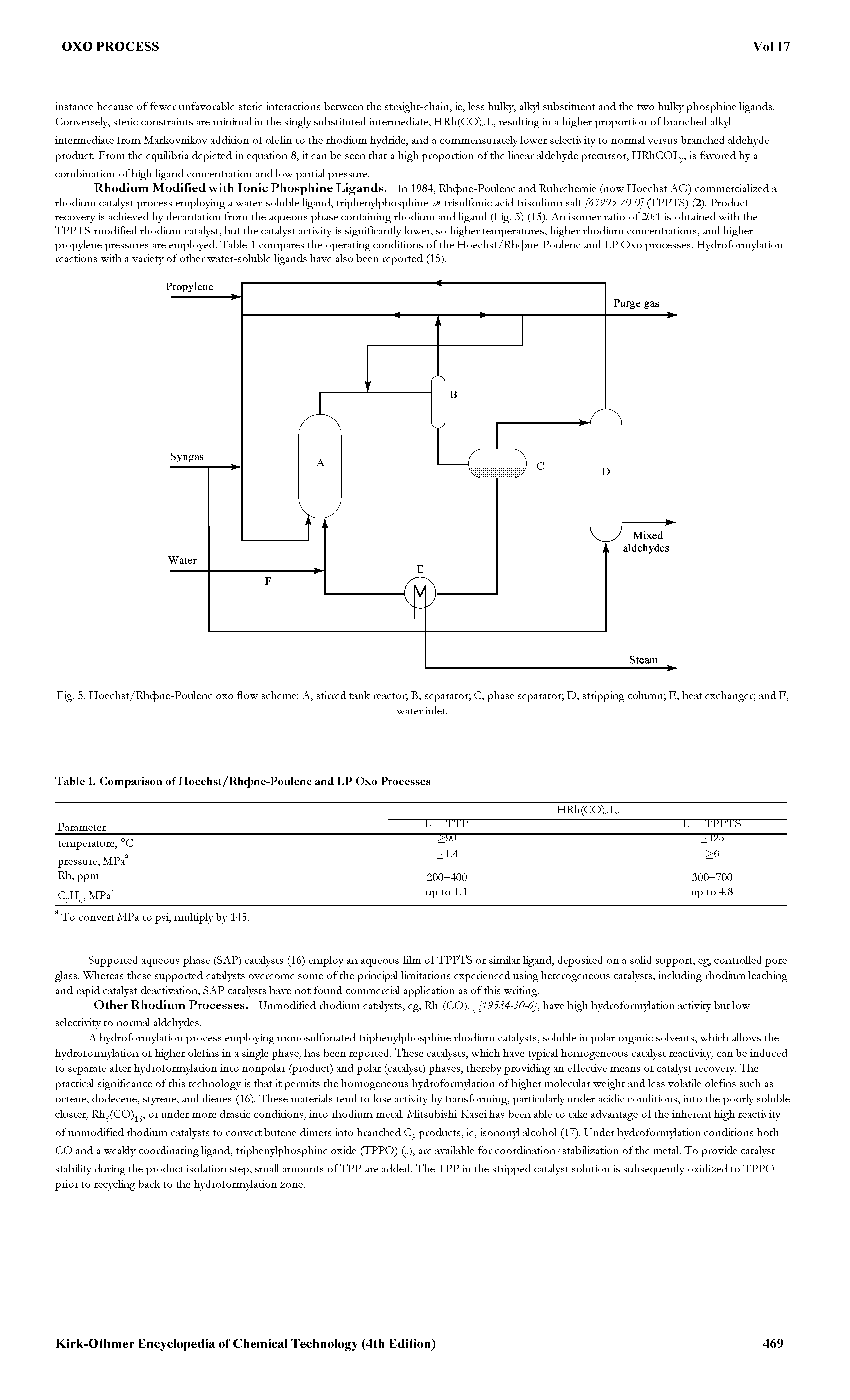 Fig. 5. Hoechst/Rhc ne-Poulenc oxo flow scheme A, stirred tank reactor B, separator C, phase separator D, stripping column E, heat exchanger and F,...