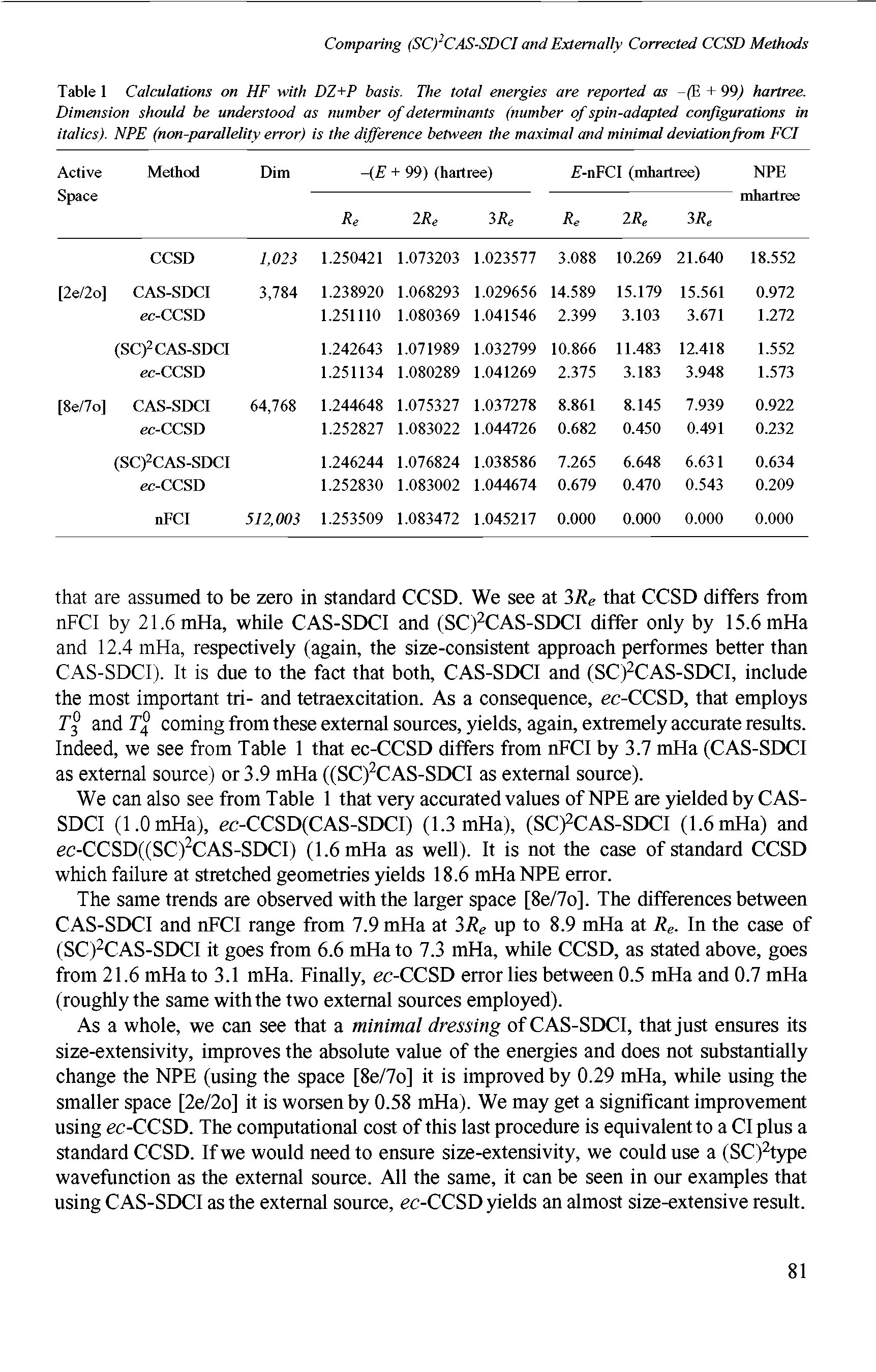 Table 1 Calculations on HF with DZ+P basis. The total energies are reported as -(E + 99) hartree. Dimension should be understood as number of determinants (number of spin-adapted configurations in italics). NPE (non-parallelity error) is the difference between the maximal and minimal deviation from FCI...