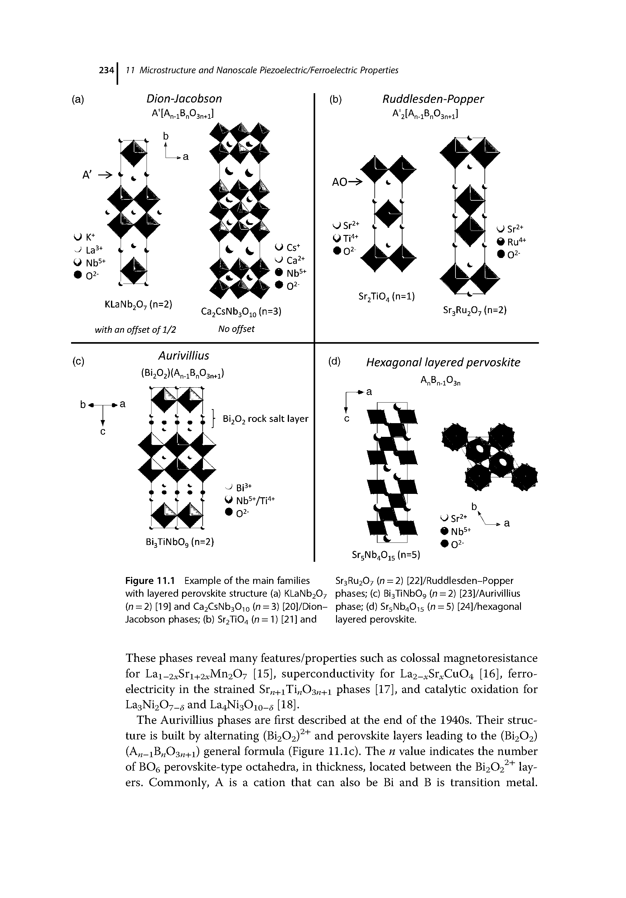 Figurell.1 Example of the main families Sr3Ru207 (n = 2) [22]/Ruddlesden-Popper with layered perovskite structure (a) KLaNb207 phases (c) Bi3TINb09 (n = 2) [23]/Aurivillius (n = 2) [19] and Ca2CsNb30,o (n = 3) [20]/Dion- phase (d) Sr5Nb40,5 (n = 5) [24]/hexagonal Jacobson phases (b) Sr2Ti04 (n = 1) [21] and layered perovskite.