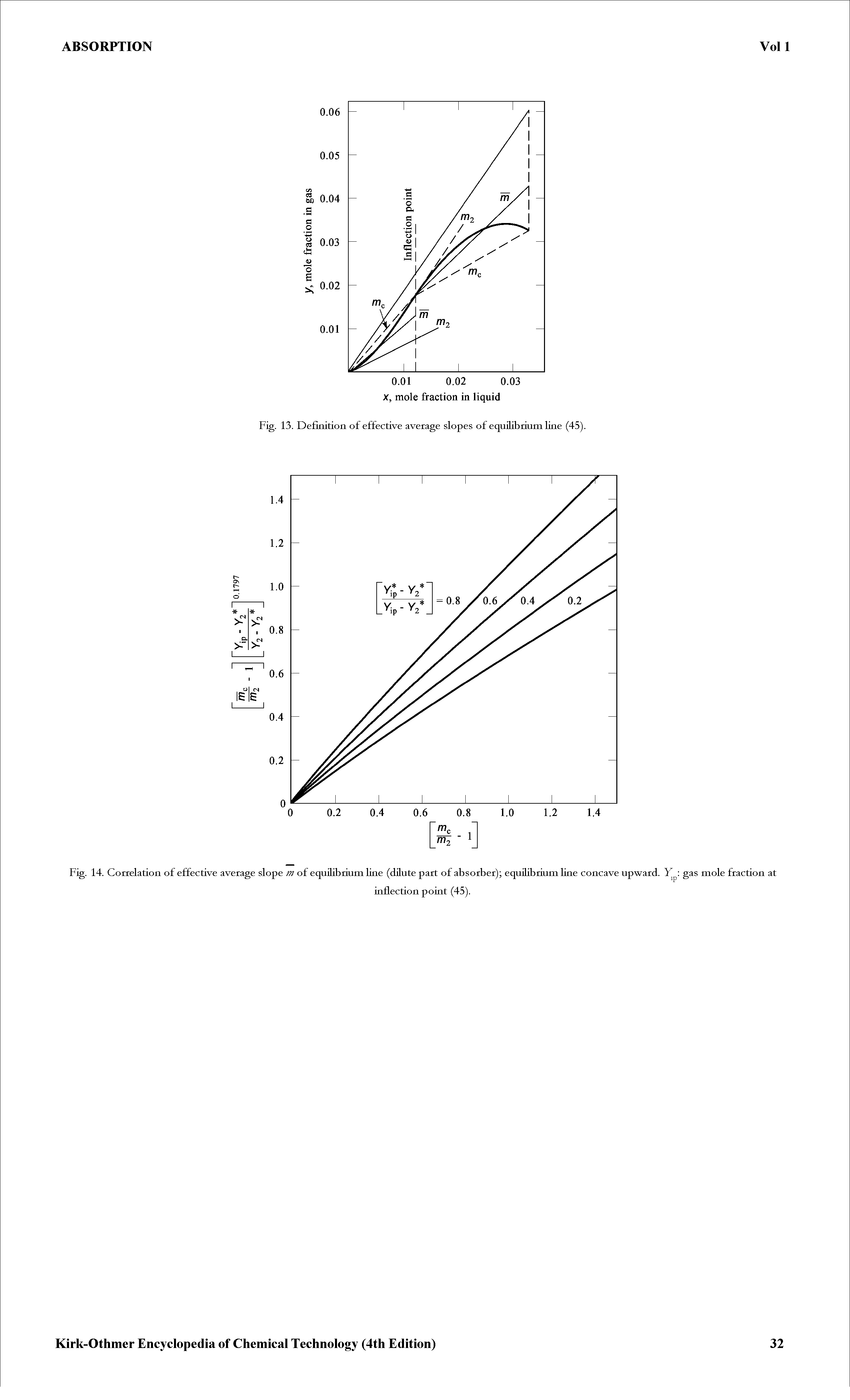 Fig. 13. Definition of effective average slopes of equilibrium line (45).