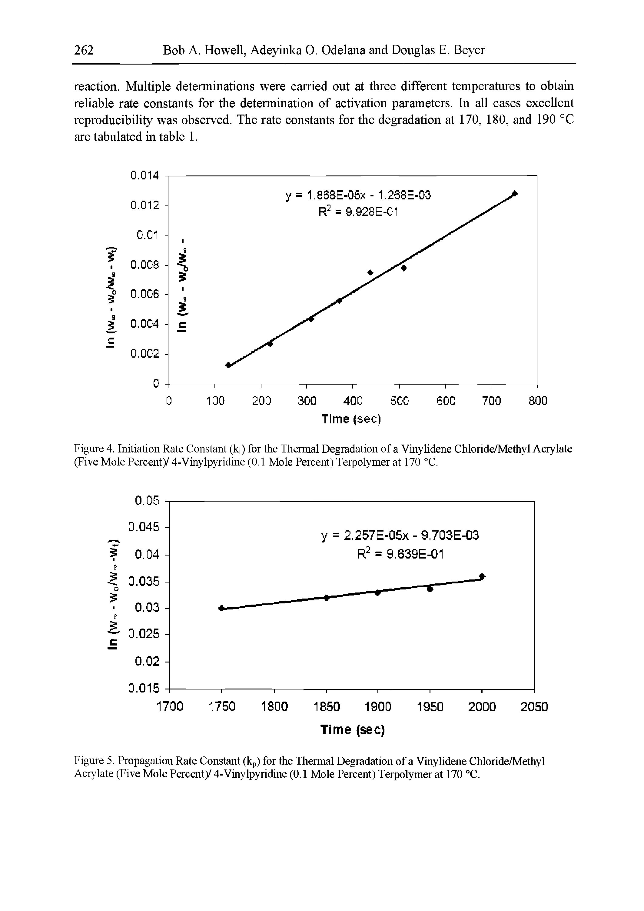 Figure 5. Propagation Rate Constant (kp) for the Thermal Degradation of a Vinylidene Chloride/Methyl Acrylate (Five Mole Percent)/ 4-Vinylpyridine (0.1 Mole Percent) Terpolymer at 170 °C.