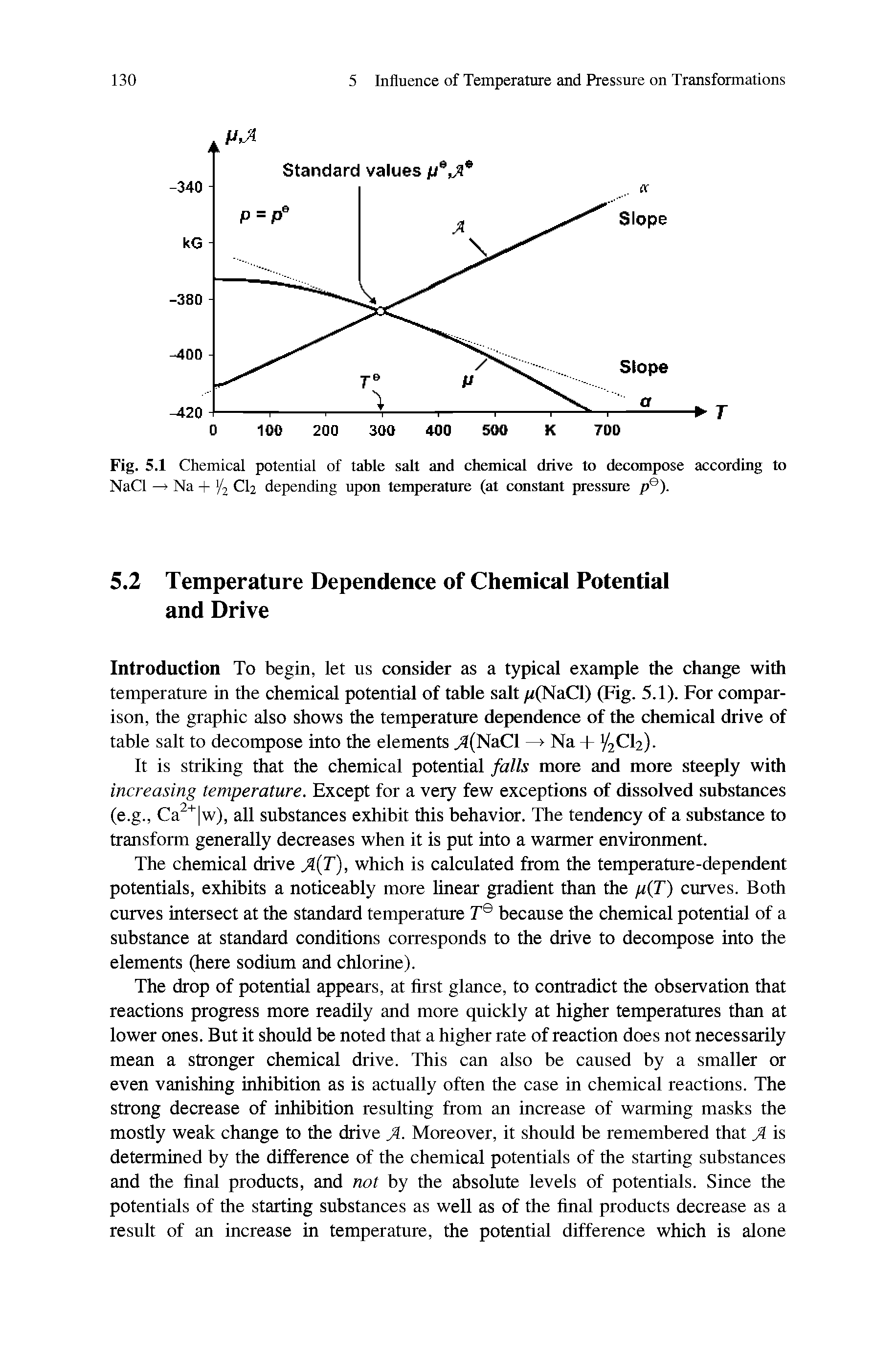 Fig. 5.1 Chemical potential of table salt and chemical drive to decmnpose according to NaCl Na + >/2 CI2 depending upon temperature (at constant pressure p ).
