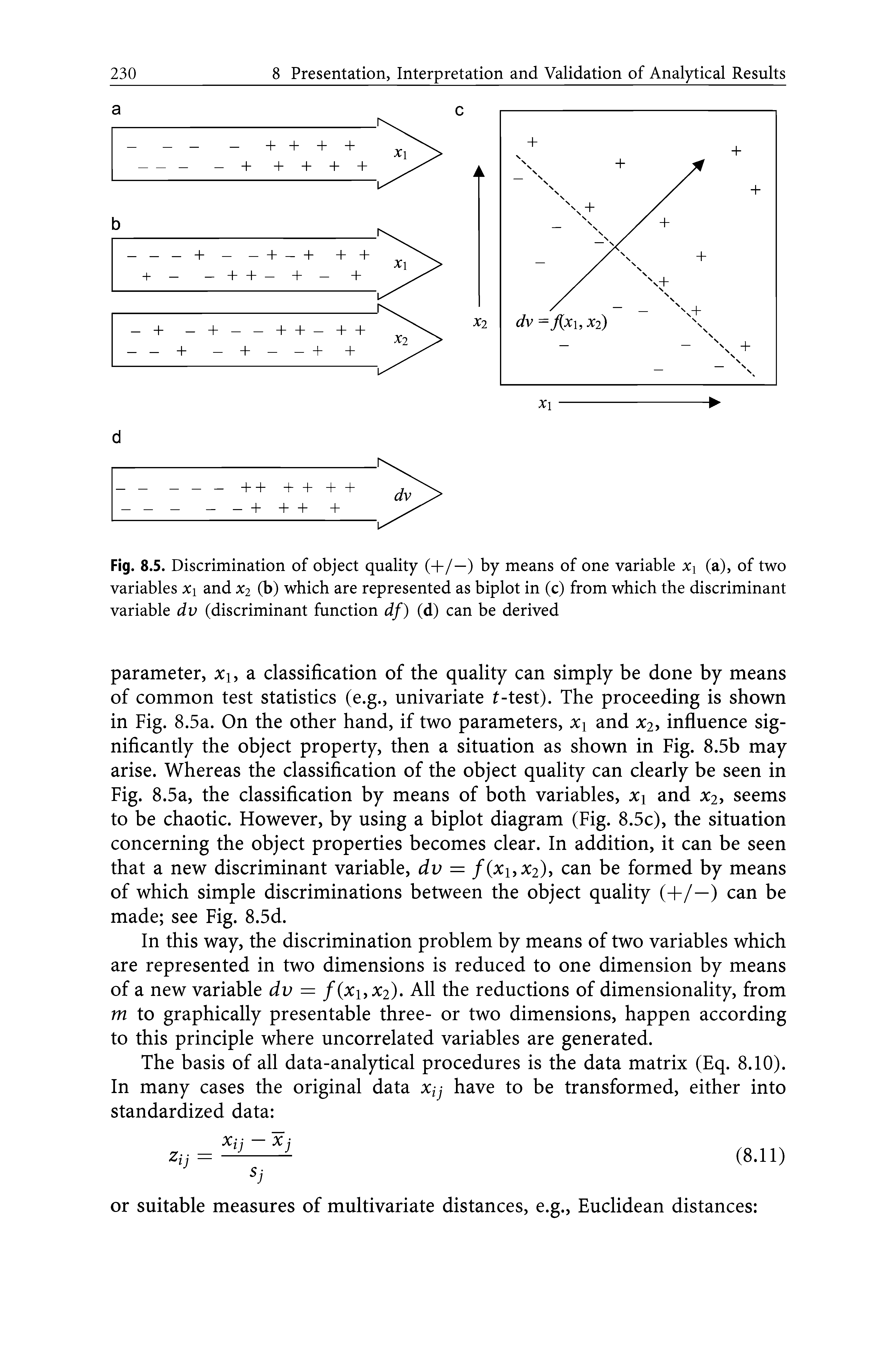 Fig. 8.5. Discrimination of object quality (+/—) by means of one variable Xi (a), of two variables X and x2 (b) which are represented as biplot in (c) from which the discriminant variable dv (discriminant function df) (d) can be derived...