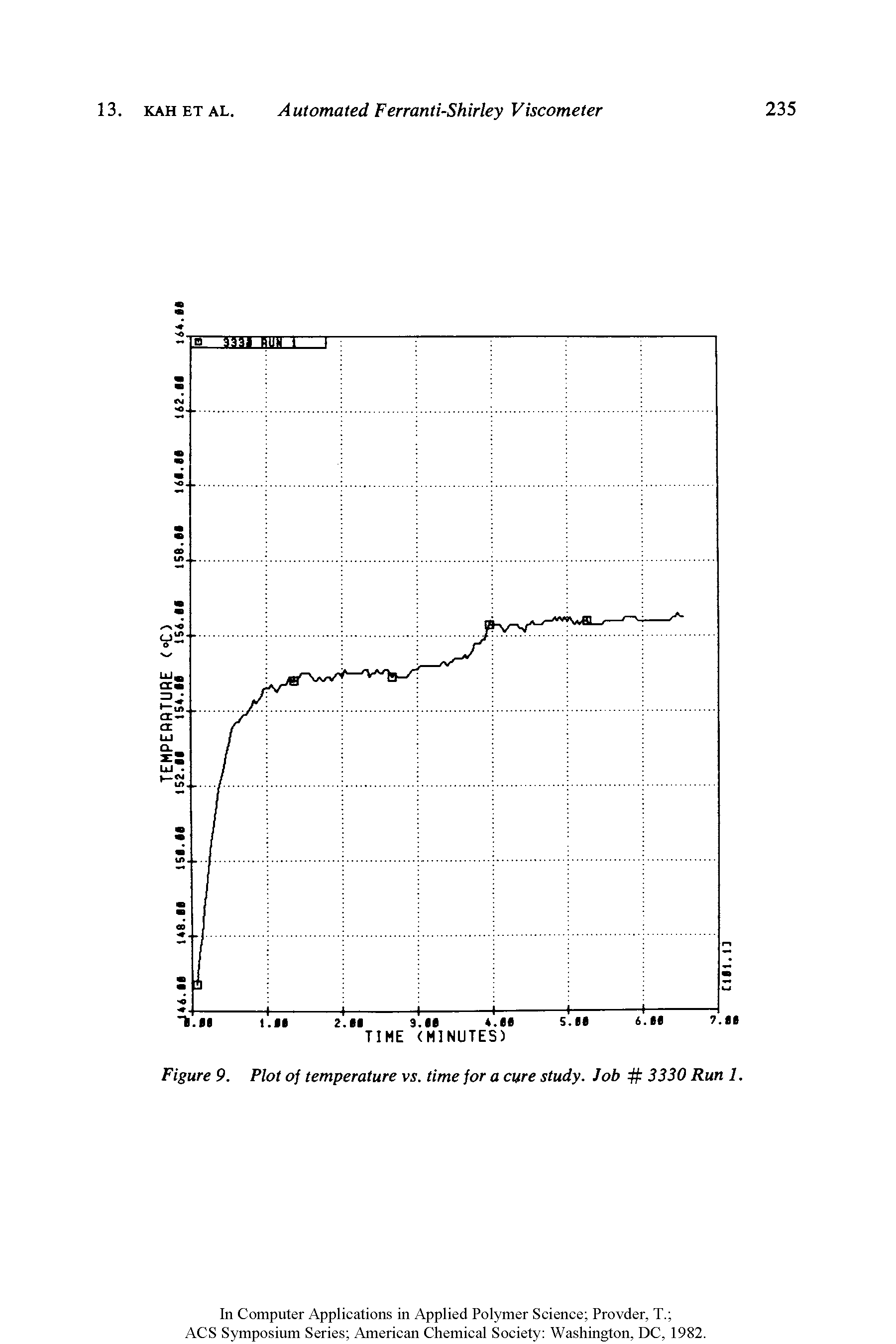 Figure 9. Plot of temperature vs. time for a cure study. Job 3330 Run 1.