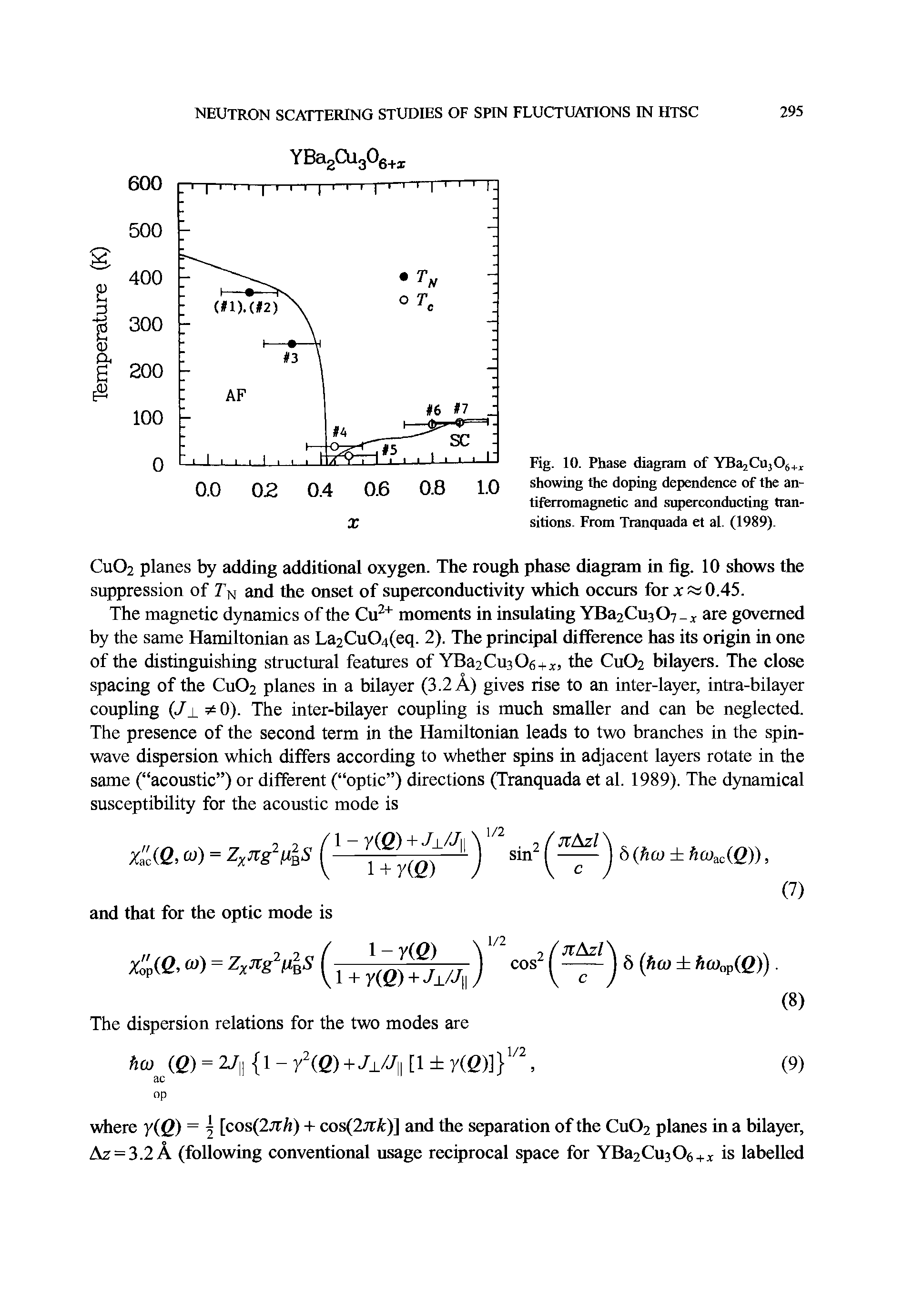 Fig. 10. Phase diagram of YBa2CUj05+ showing the doping dependence of the antiferromagnetic and superconducting transitions. From Tranquada et al. (1989).