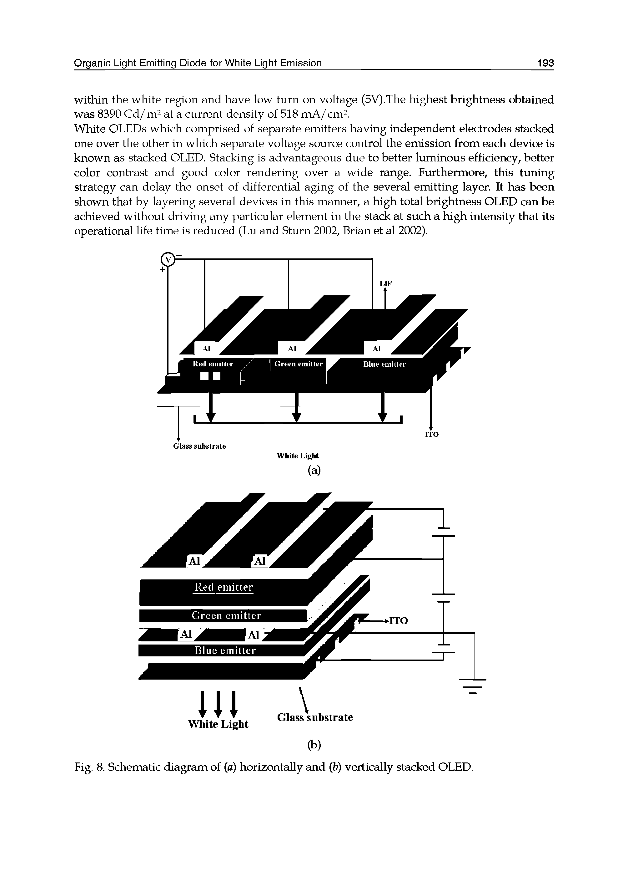 Fig. 8. Schematic diagram of (a) horizontally and (b) vertically stacked OLED.