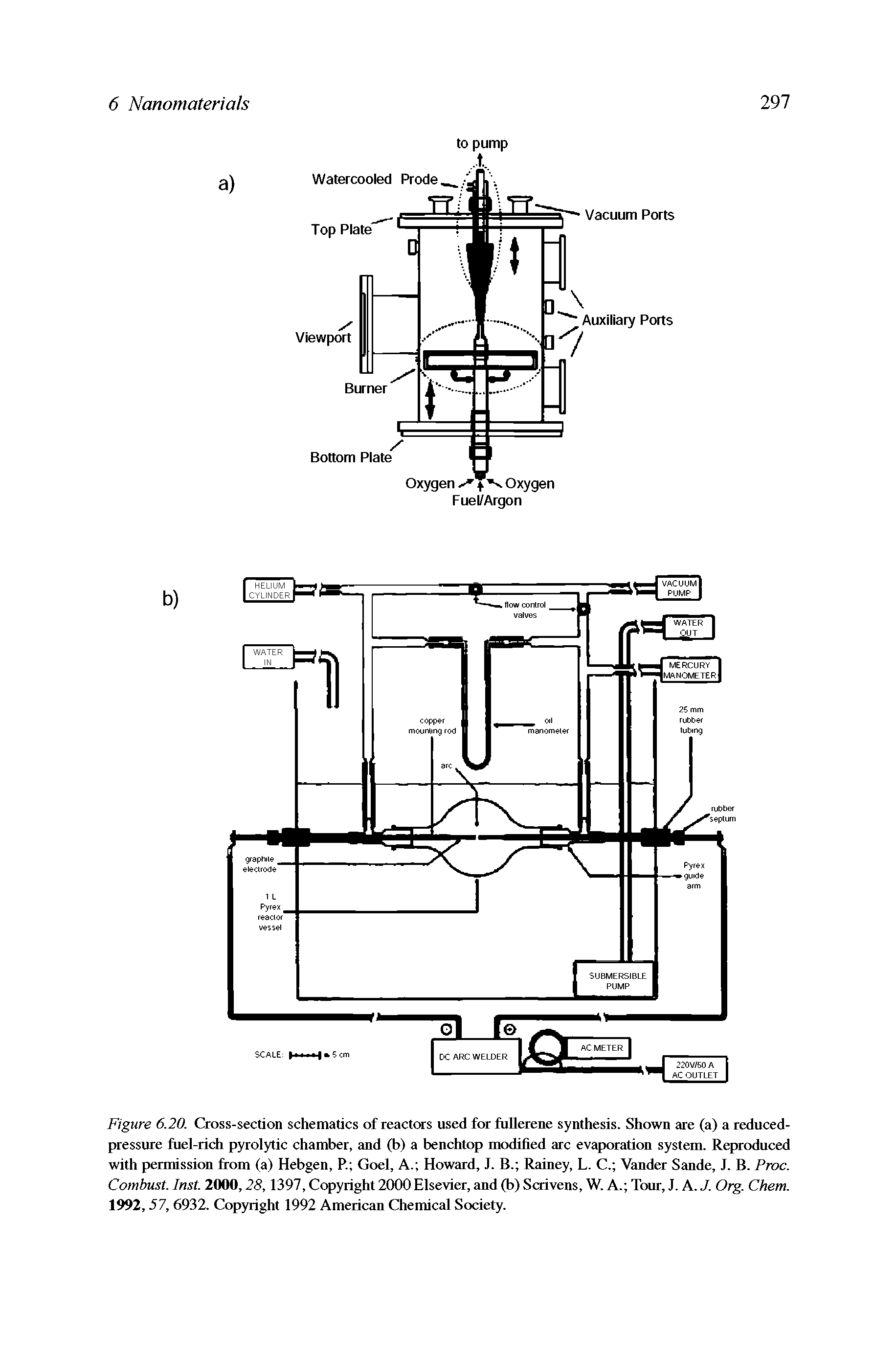Figure 6.20. Cross-section schematics of reactors used for fullerene synthesis. Shown are (a) a reduced-pressure fuel-rich pyrolytic chamber, and (b) a benchtop modified arc evaporation system. Reproduced with permission from (a) Hebgen, R Goel, A. Howard, J. B. Rainey, L. C. Vander Sande, J. B. Proc. Combust. Inst 2000,28,1397, Copyright 2000 Elsevier, and (b) Scrivens, W. A. Tour, J. A. J. Org. Chem. 1992,57, 6932. Copyright 1992 American Chemical Society.