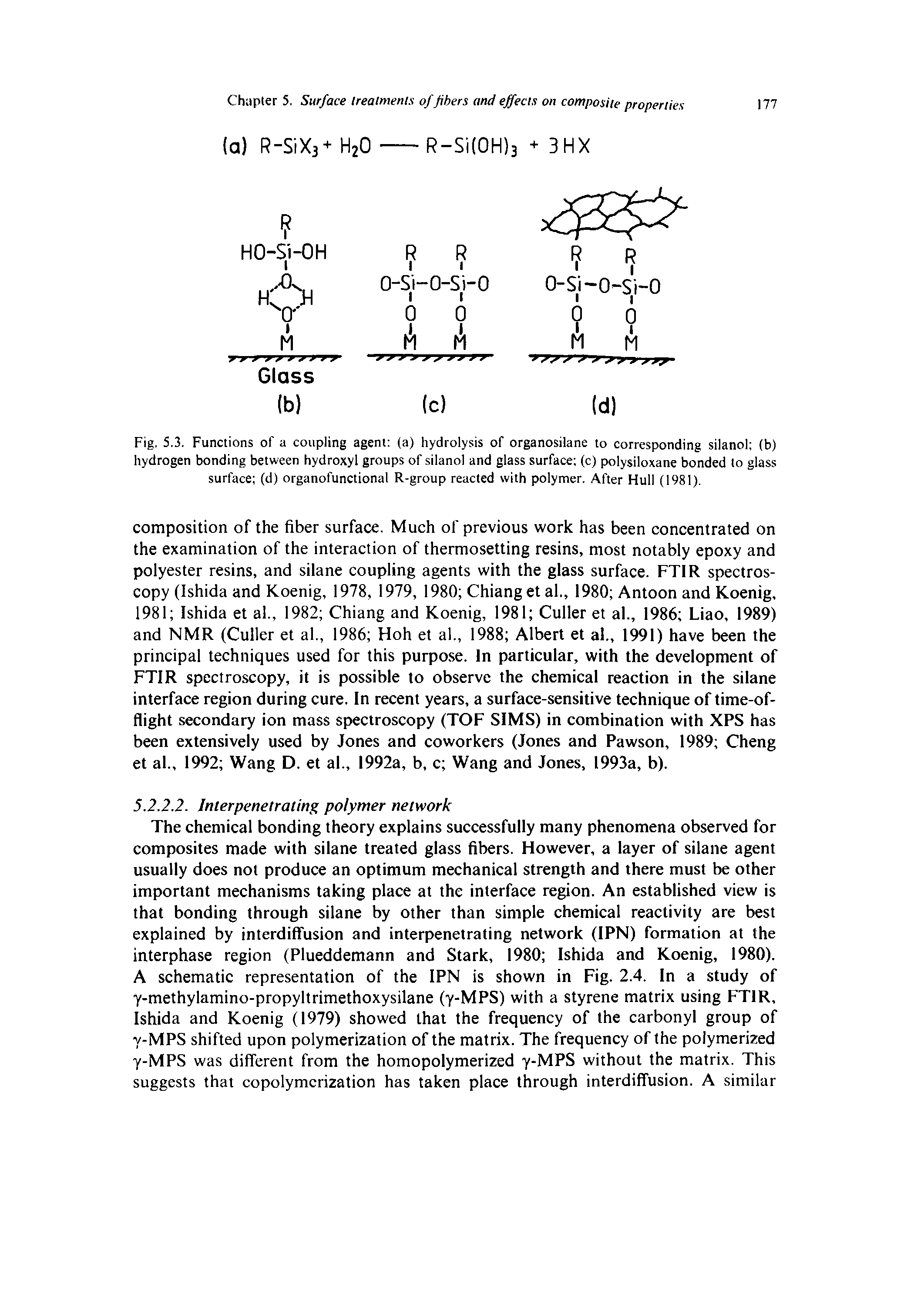 Fig. 5.3. Functions of a coupling agent (a) hydrolysis of organosilane to corresponding silanol (b) hydrogen bonding between hydroxyl groups of silanol and glass surface (c) polysiloxane bonded to glass surface (d) organofunctional R-group reacted with polymer. After Hull (1981).