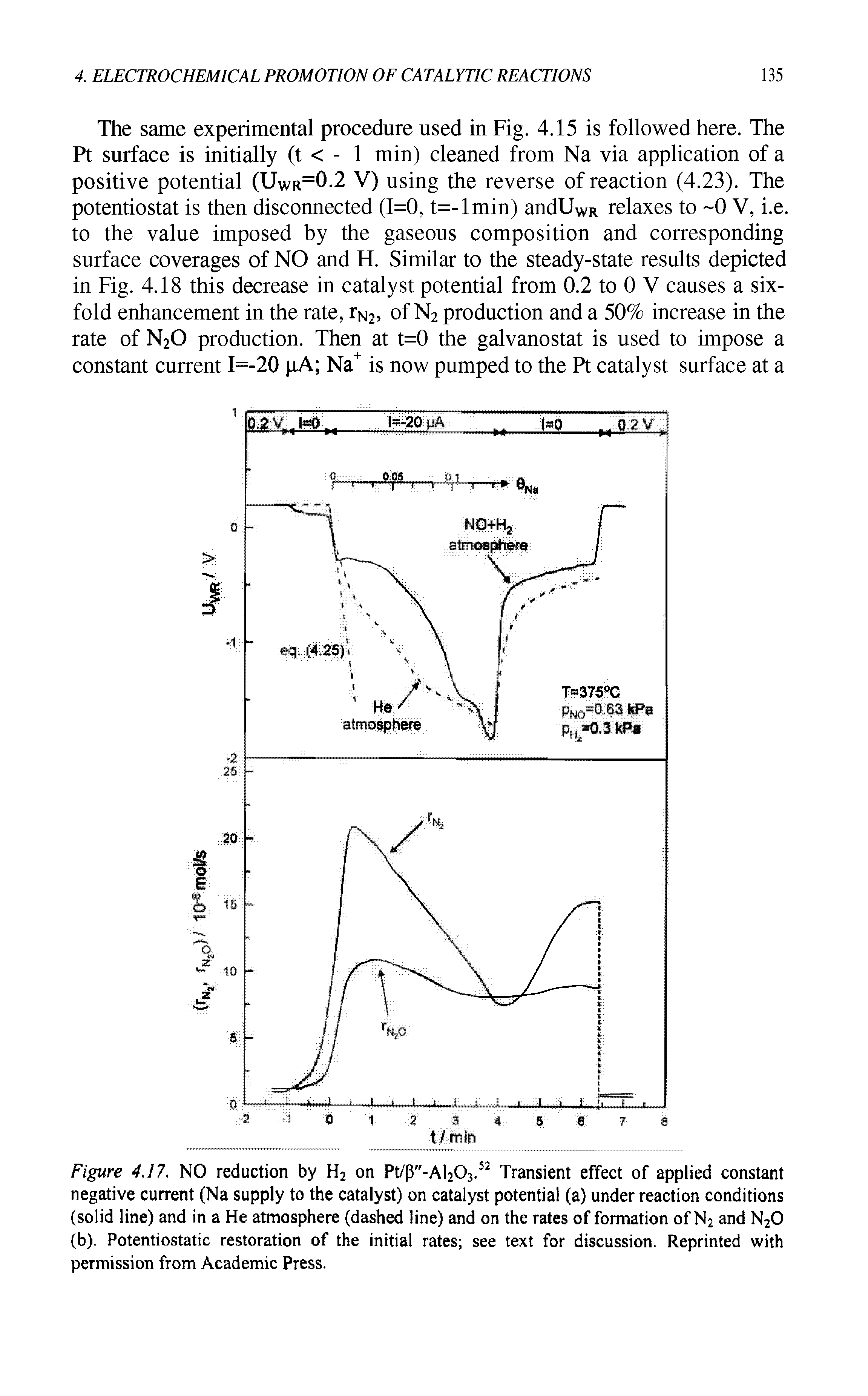 Figure 4.17. NO reduction by H2 on Pt/p"-AI203.52 Transient effect of applied constant negative current (Na supply to the catalyst) on catalyst potential (a) under reaction conditions (solid line) and in a He atmosphere (dashed line) and on the rates of formation of N2 and N20 (b). Potentiostatic restoration of the initial rates see text for discussion. Reprinted with permission from Academic Press.