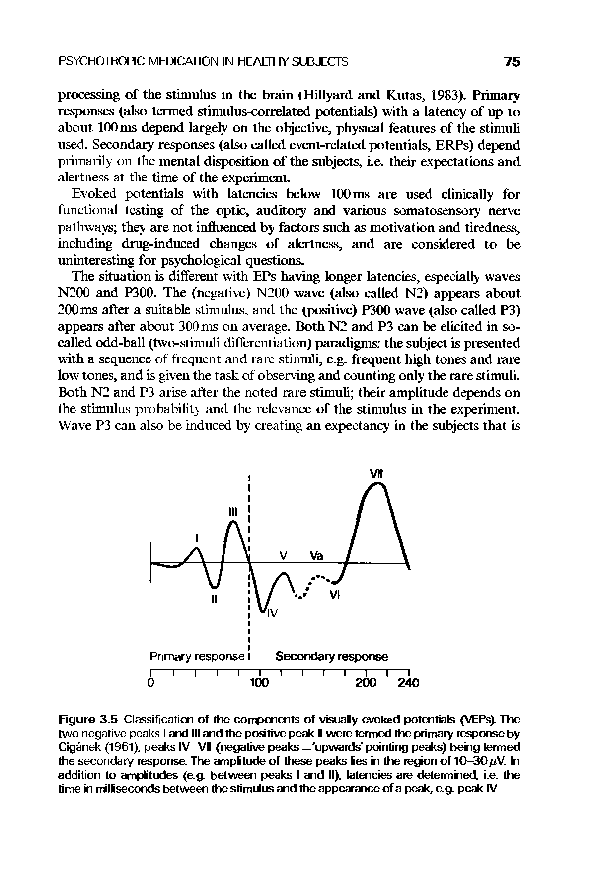 Figure 3.5 Classification of the components of visually evoked potentials (VEPs). The two negative peaks I and III and the positive peak II were termed the primary response by Ciganek (1961), peaks IV-VII (negative peaks = upwards pointing peaks) being termed the secondary response. The amplitude of these peaks lies in the region of 10-30/iV. In addition to amplitudes (e.g. between peaks I and II), latencies are determined, i.e. the time in milliseconds between the stimulus and the appearance of a peak, e.g. peak IV...