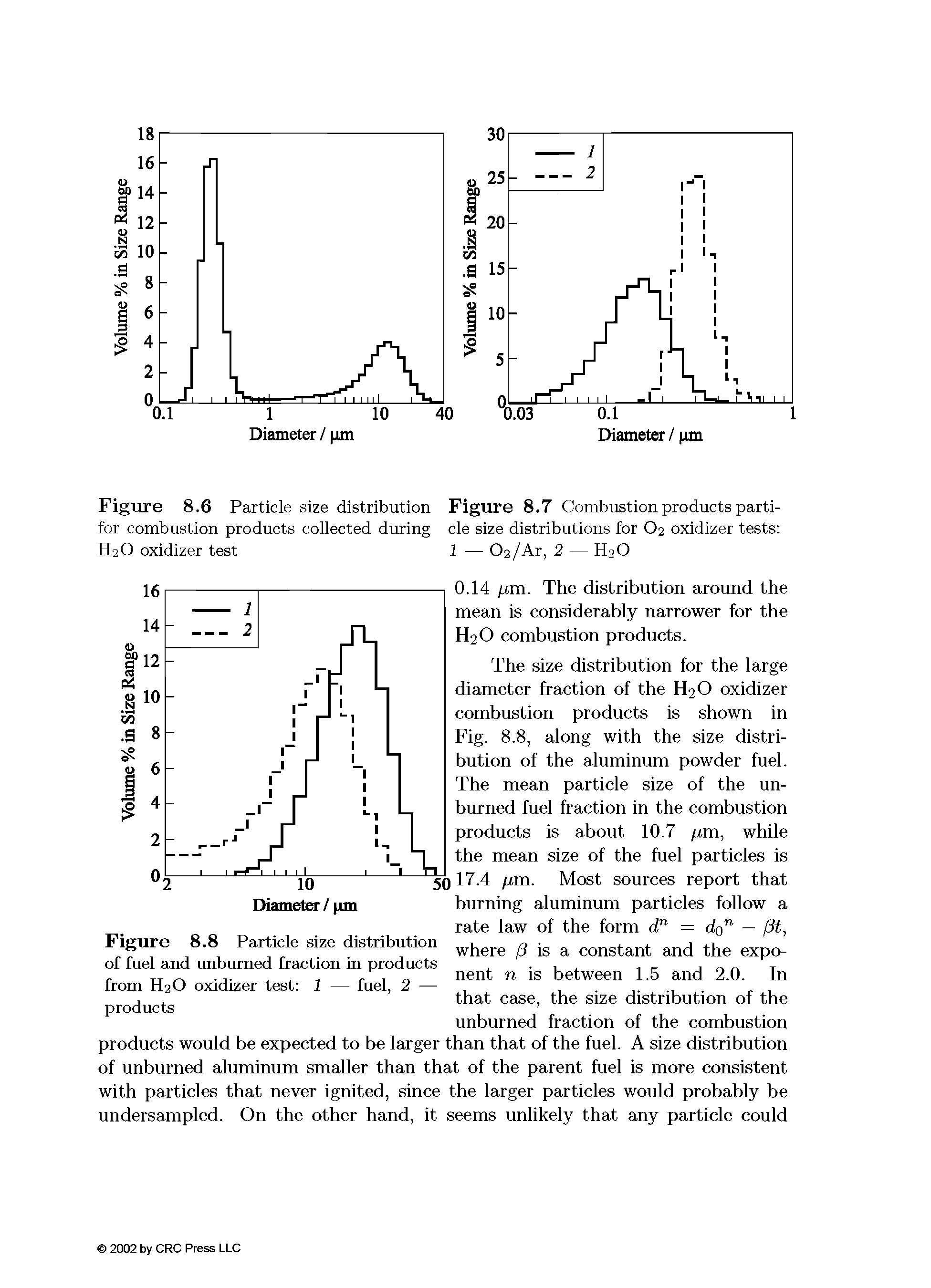 Figure 8.7 Combustion products particle size distributions for O2 oxidizer tests 1 — 02/Ar, 2 — H2O...