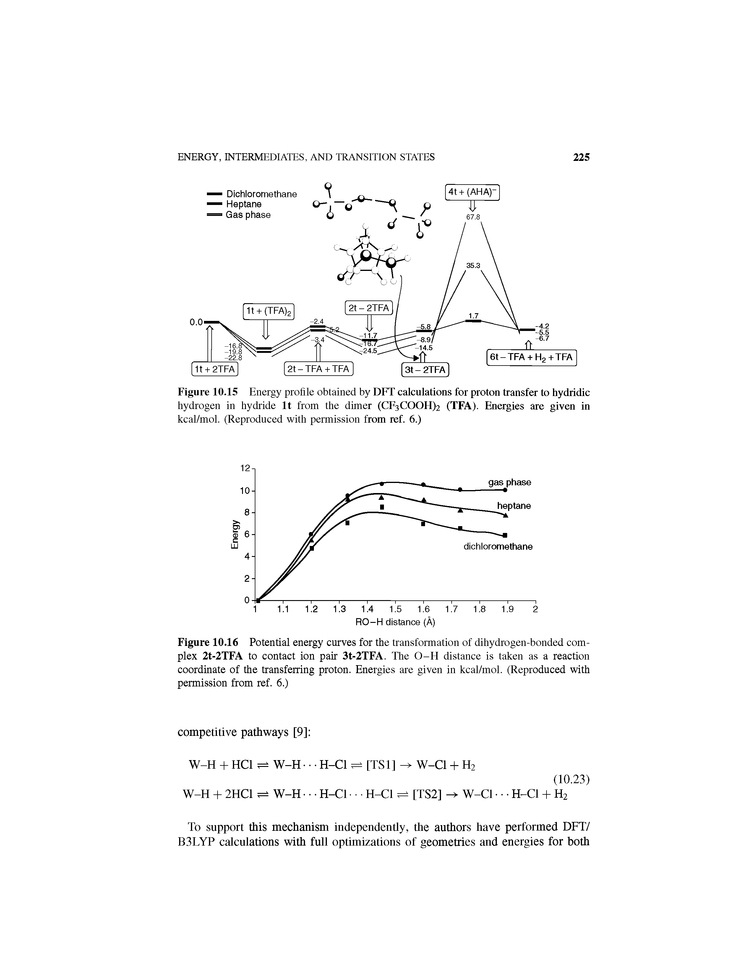 Figure 10.15 Energy profile obtained by DFT calculations for proton transfer to hydridic hydrogen in hydride It from the dimer (CF3COOH)2 (TFA). Energies are given in kcal/mol. (Reproduced with permission from ref. 6.)...