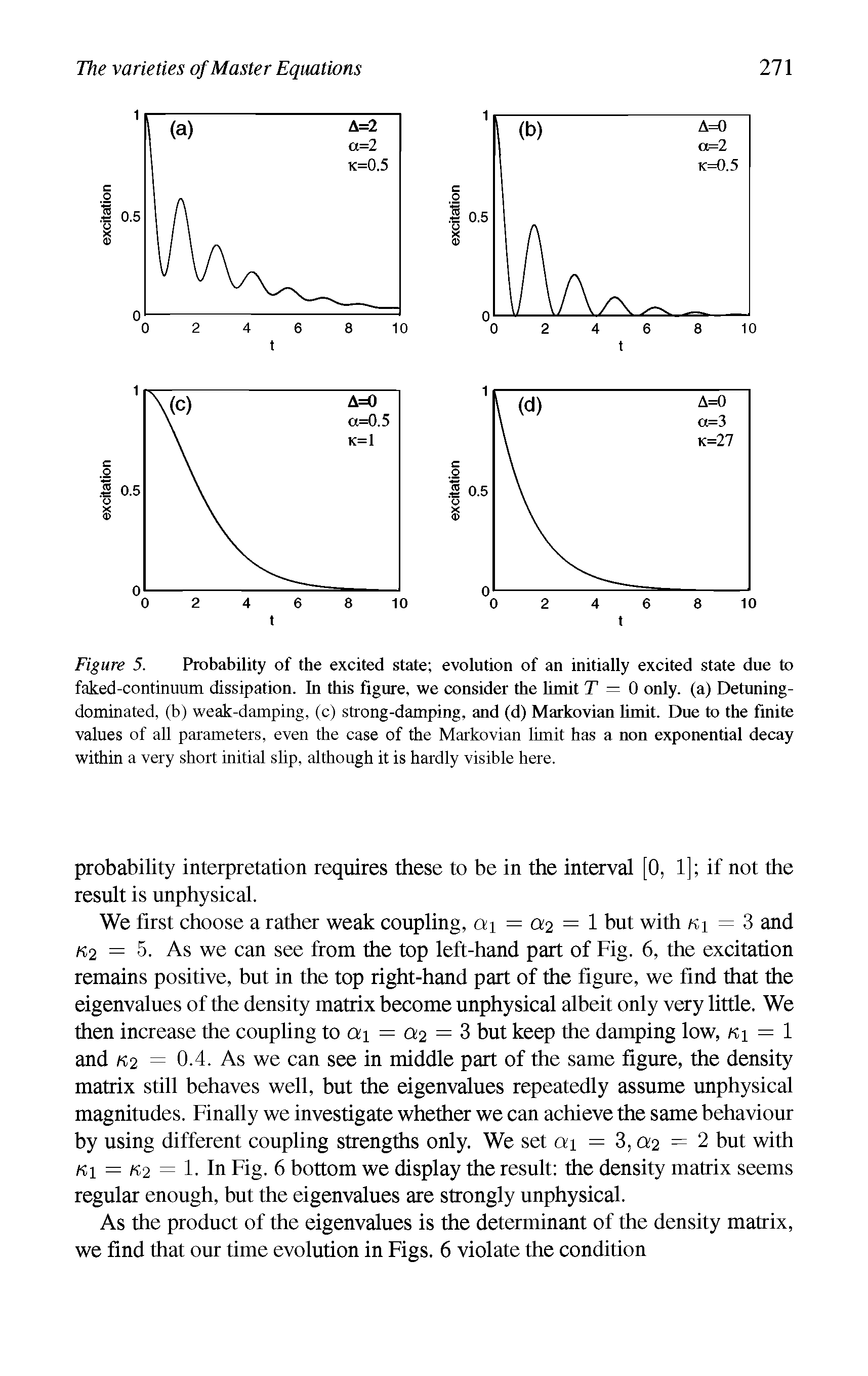 Figure 5. Probability of the excited state evolution of an initially excited state due to faked-continuum dissipation. In this figure, we consider the limit T = 0 only, (a) Detuning-dominated, (b) weak-damping, (c) strong-damping, and (d) Markovian limit. Due to the finite values of all parameters, even the case of the Markovian limit has a non exponential decay within a very short initial slip, although it is hardly visible here.