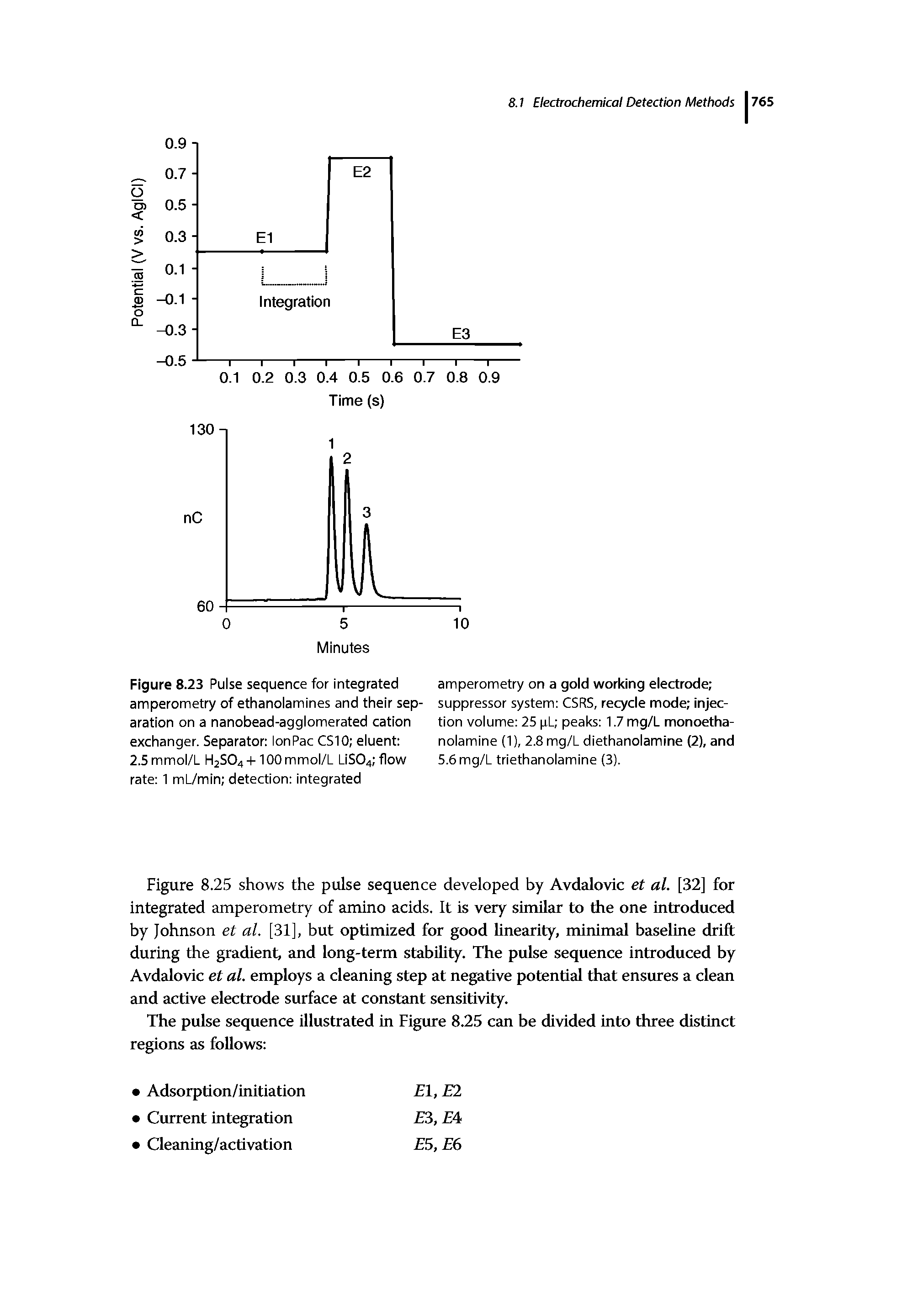 Figure 8.23 Pulse sequence for integrated amperometry of ethanolamines and their separation on a nanobead-agglomerated cation exchanger. Separator lonPac CS10 eluent ...