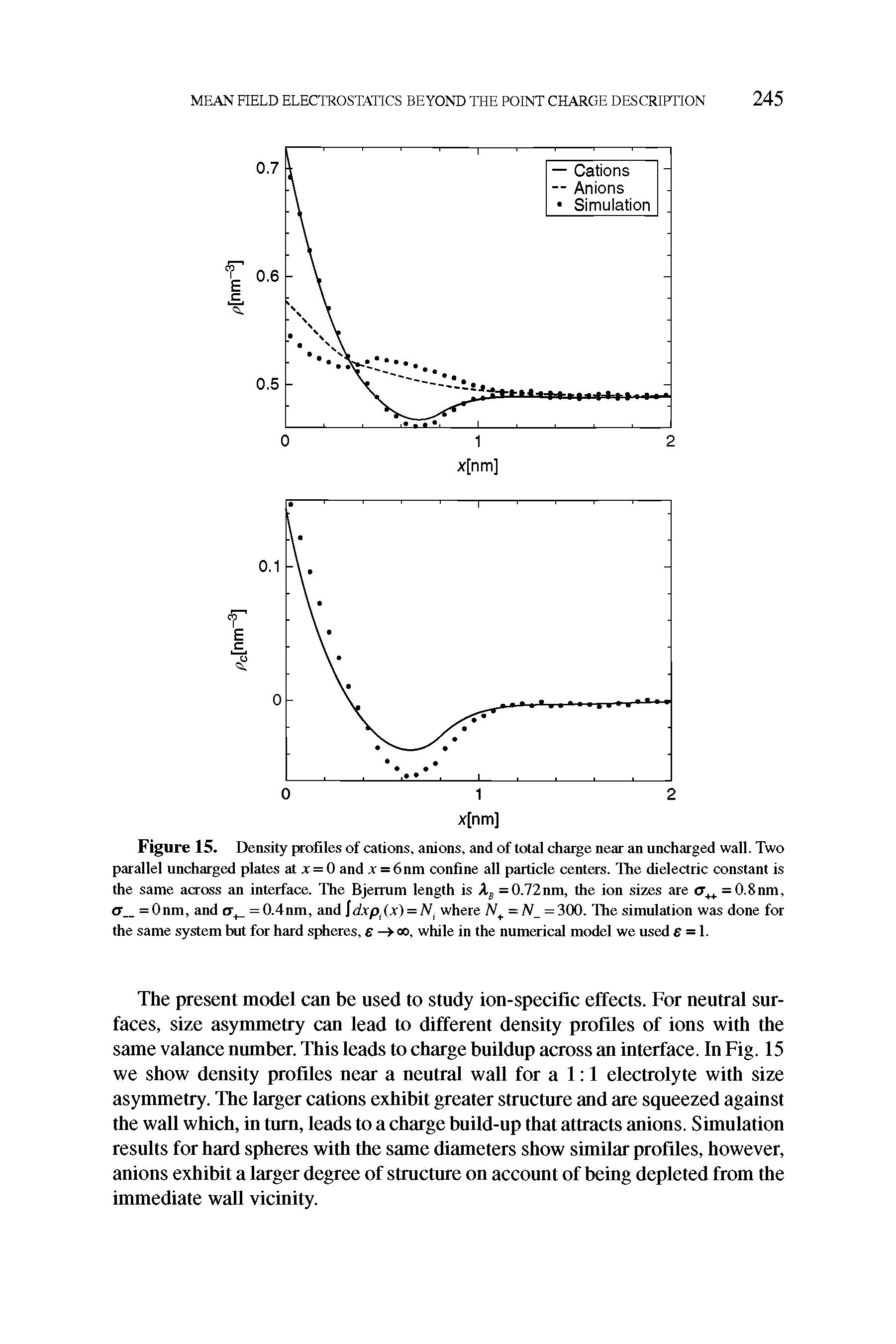 Figure 15. Density profiles of cations, anions, and of total charge near an uncharged wall. Two parallel uncharged plates at at = 0 and x = 6nm confine all particle centers. The dielectric constant is the same across an interface. The Bjerrum length is Aj =0.72nm, the ion sizes are cr = 0.8nm, <T =0nm, and = 0.4nm, and ldxp (x) = N where N =N =30O. The simulation was done for the same system but for hard spheres, e -> oo, while in the numerical model we used e = 1.