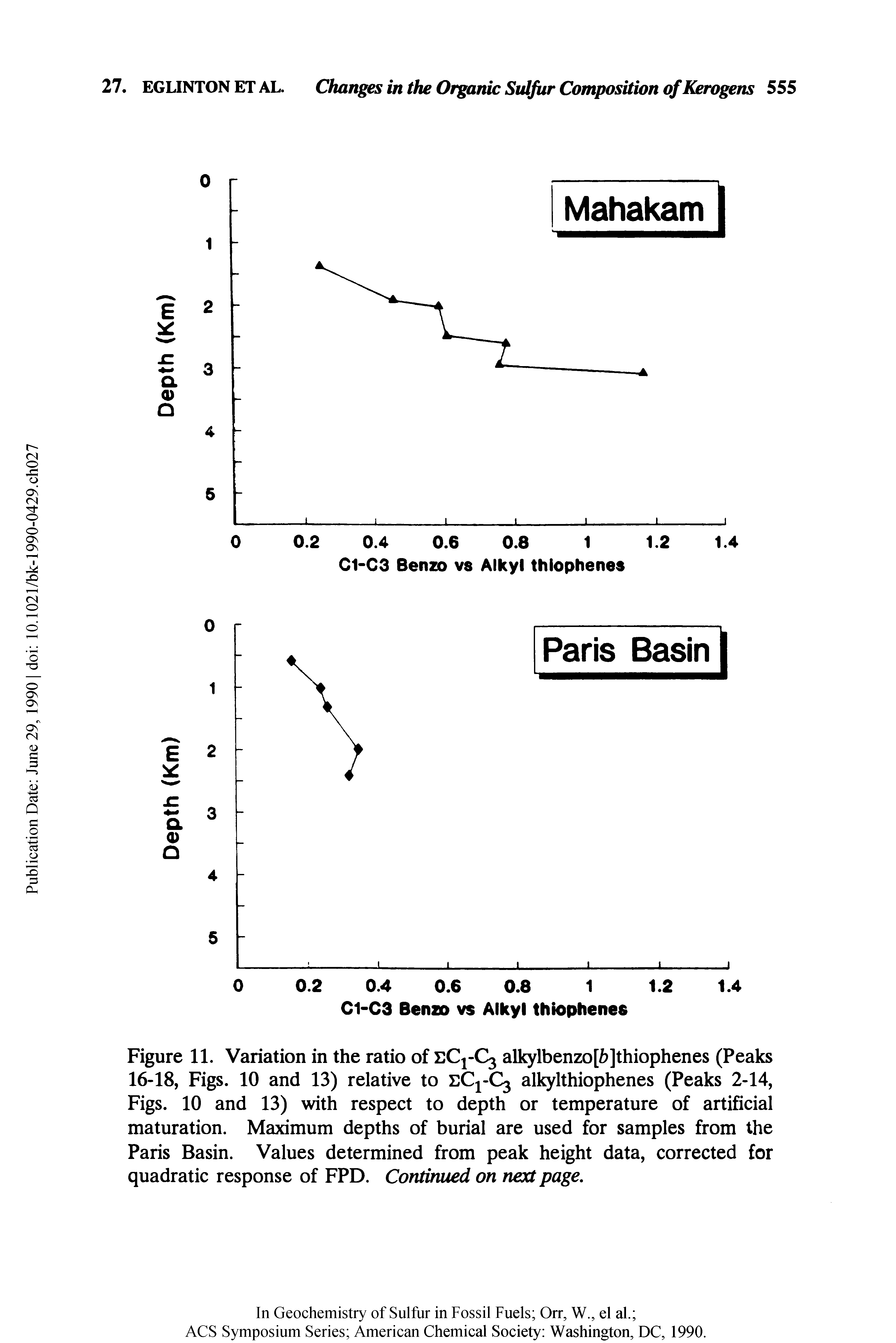 Figure 11. Variation in the ratio of eCj-C alkylbenzo[fr]thiophenes (Peaks 16-18, Figs. 10 and 13) relative to eC1-C3 alkylthiophenes (Peaks 2-14, Figs. 10 and 13) with respect to depth or temperature of artificial maturation. Maximum depths of burial are used for samples from the Paris Basin. Values determined from peak height data, corrected for quadratic response of FPD. Continued on next page.